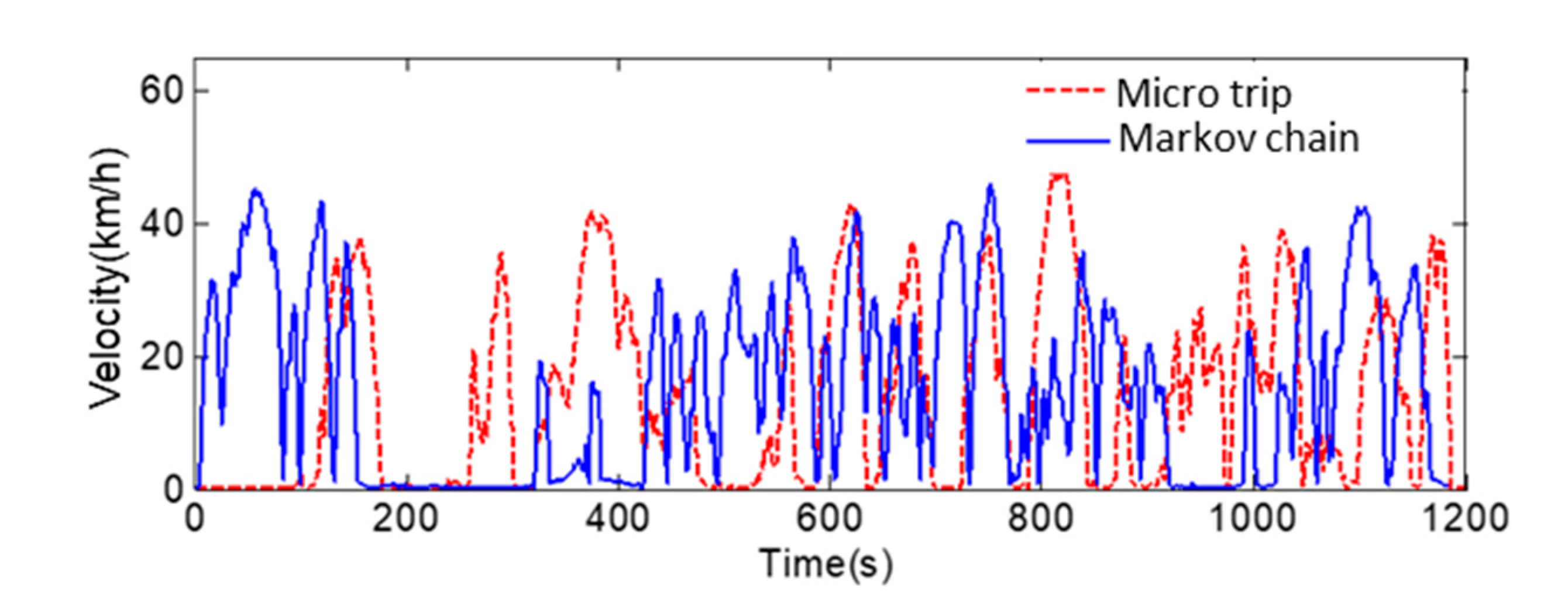 Sustainability 12 07188 g010 Sustainability 12 07188 g010