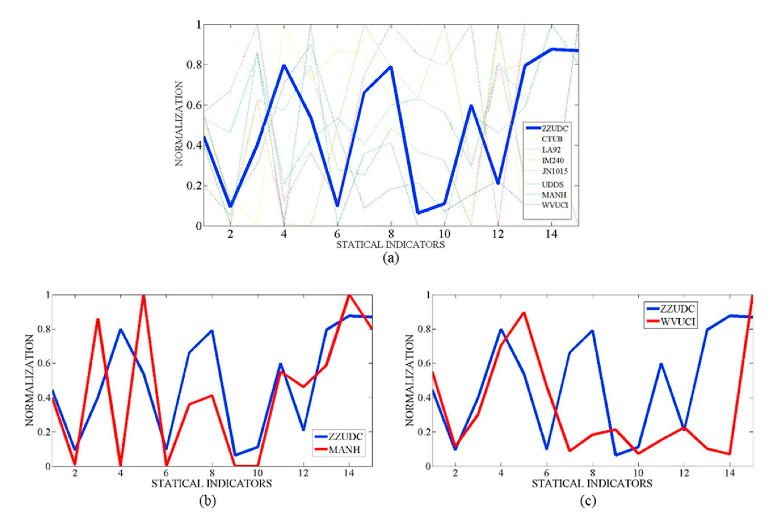 Sustainability 12 07188 g011 Sustainability 12 07188 g011