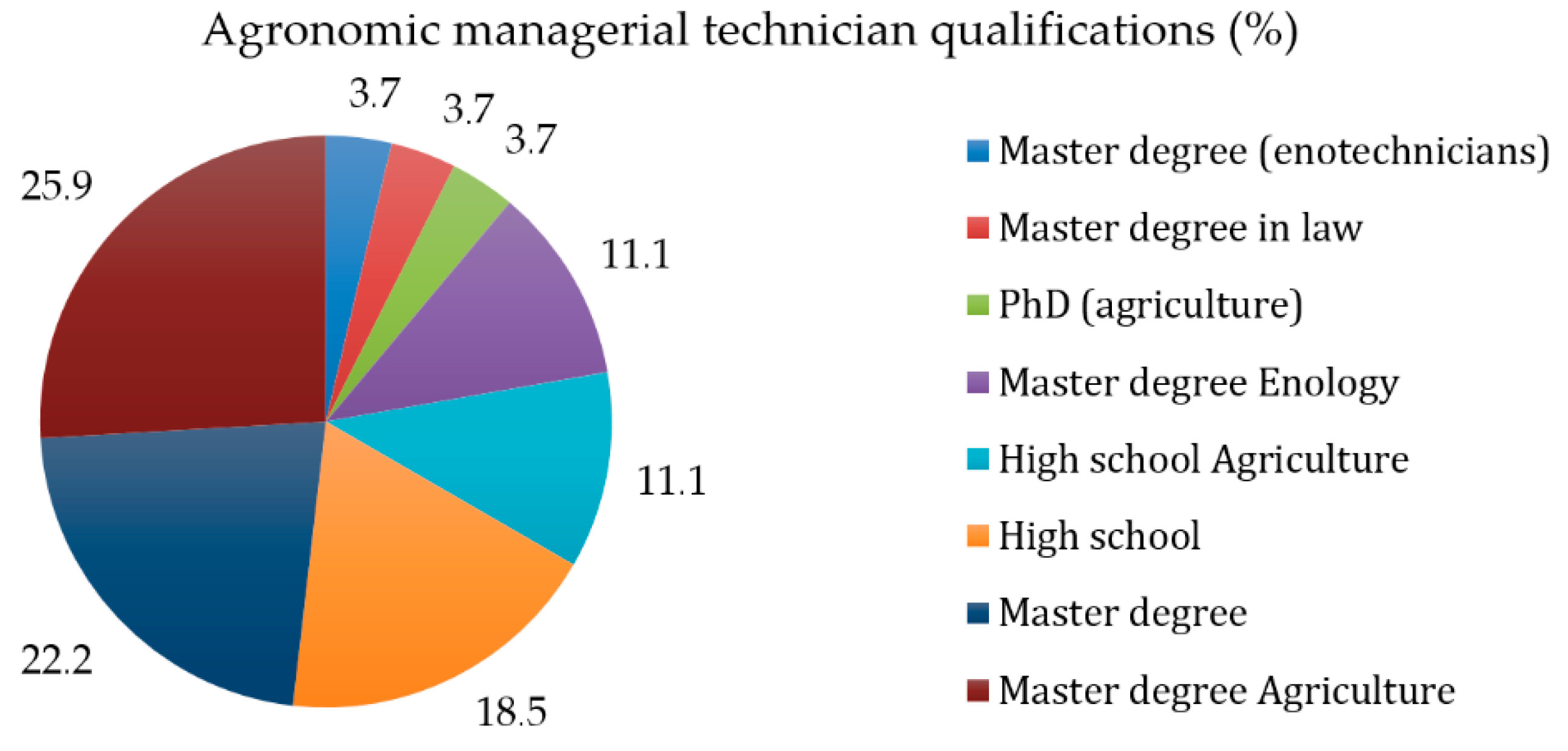 Sustainability 12 07191 g008