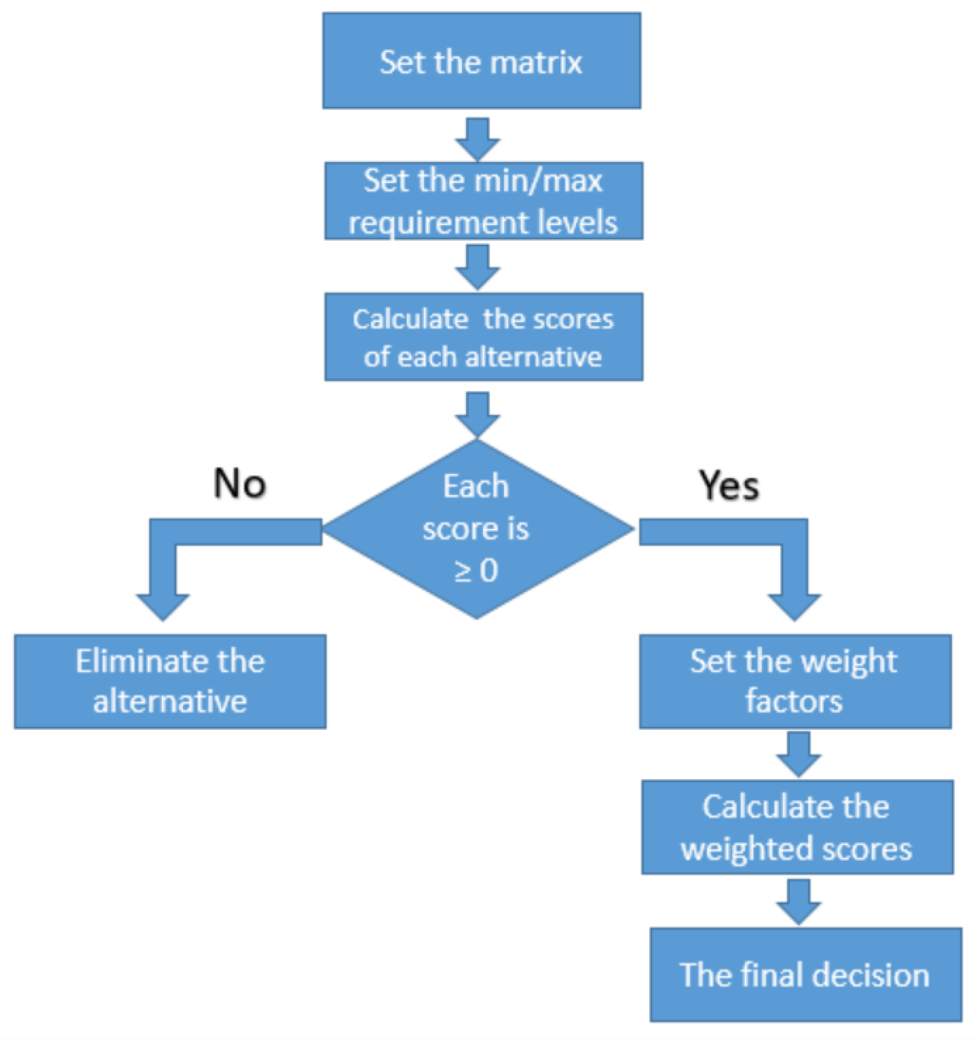 Sustainability 12 07194 g001