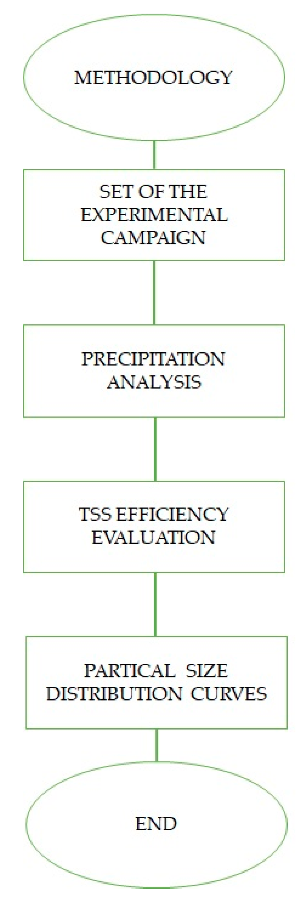 Sustainability 12 07196 g003 Sustainability 12 07196 g003