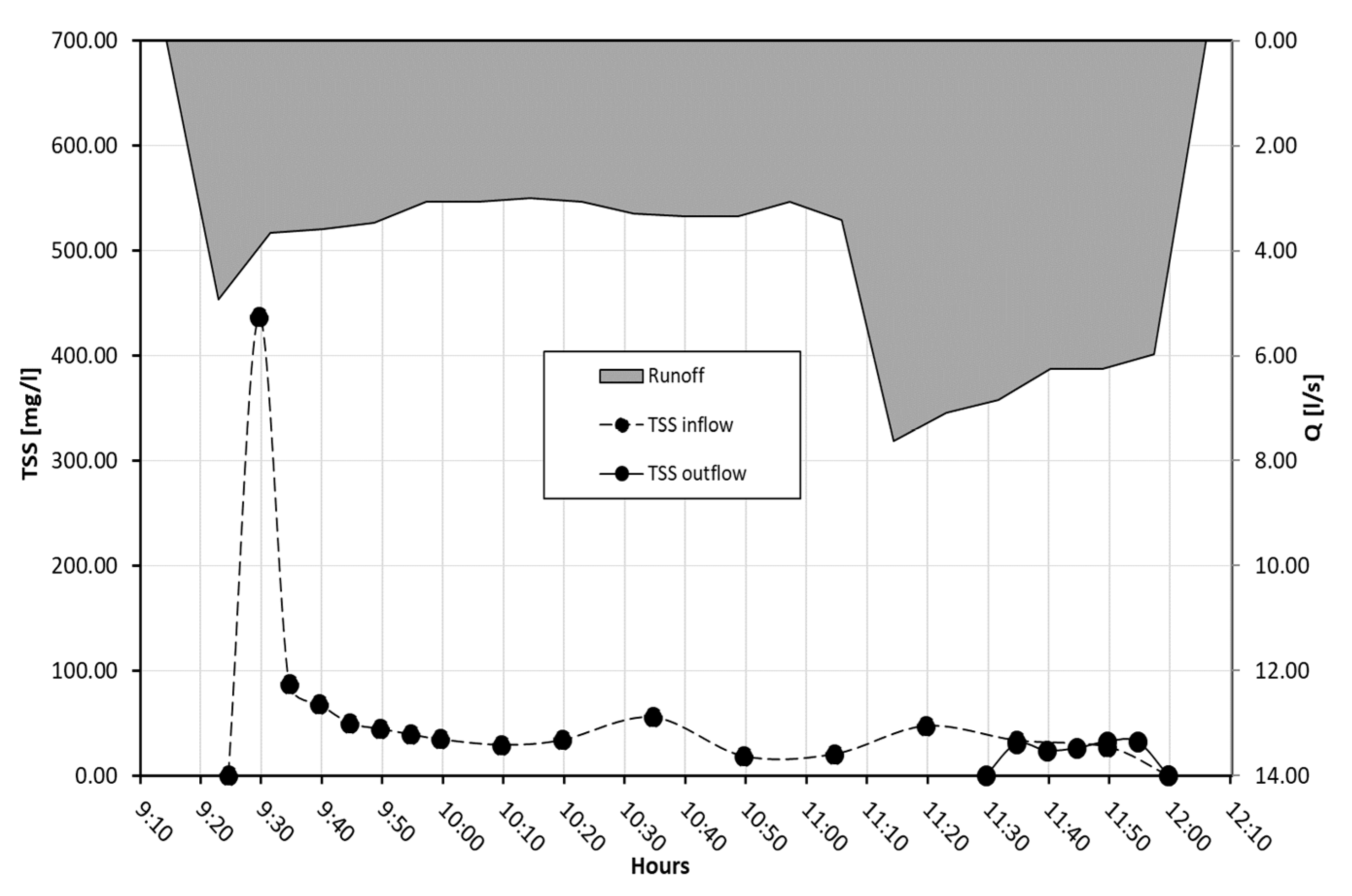 Sustainability 12 07196 g006 Sustainability 12 07196 g006