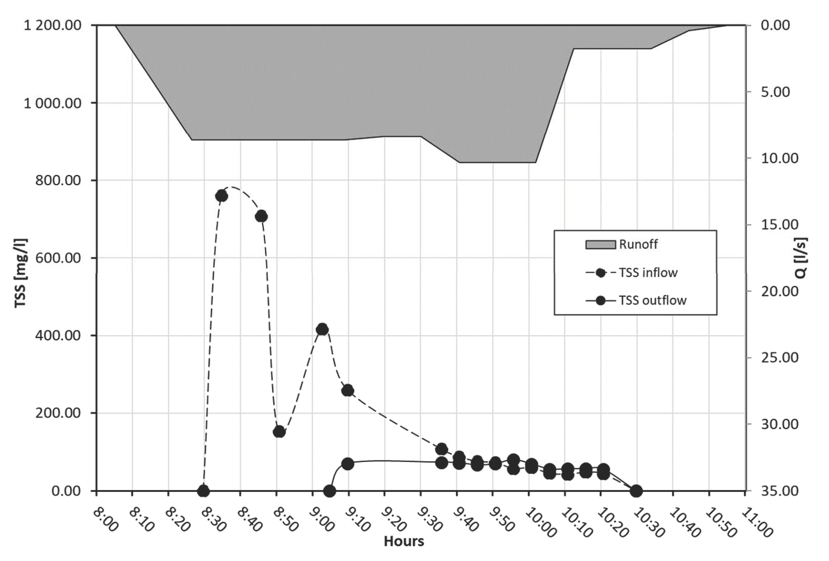 Sustainability 12 07196 g007 Sustainability 12 07196 g007