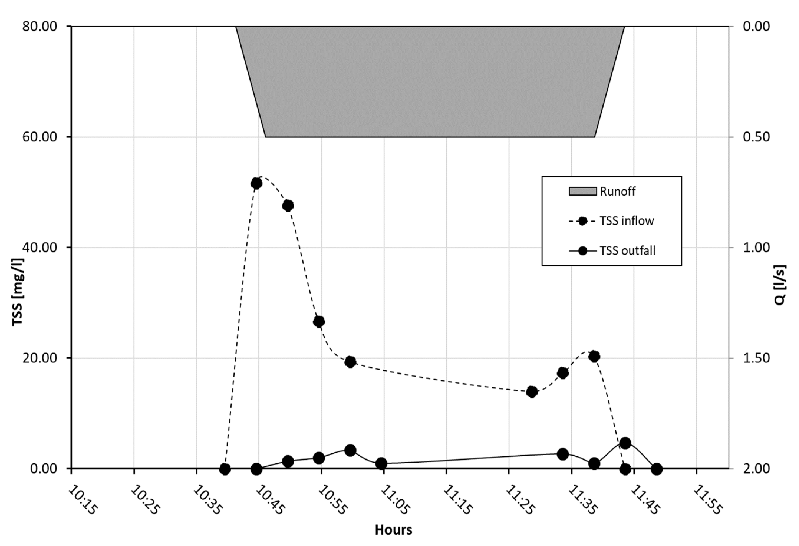 Sustainability 12 07196 g008 Sustainability 12 07196 g008