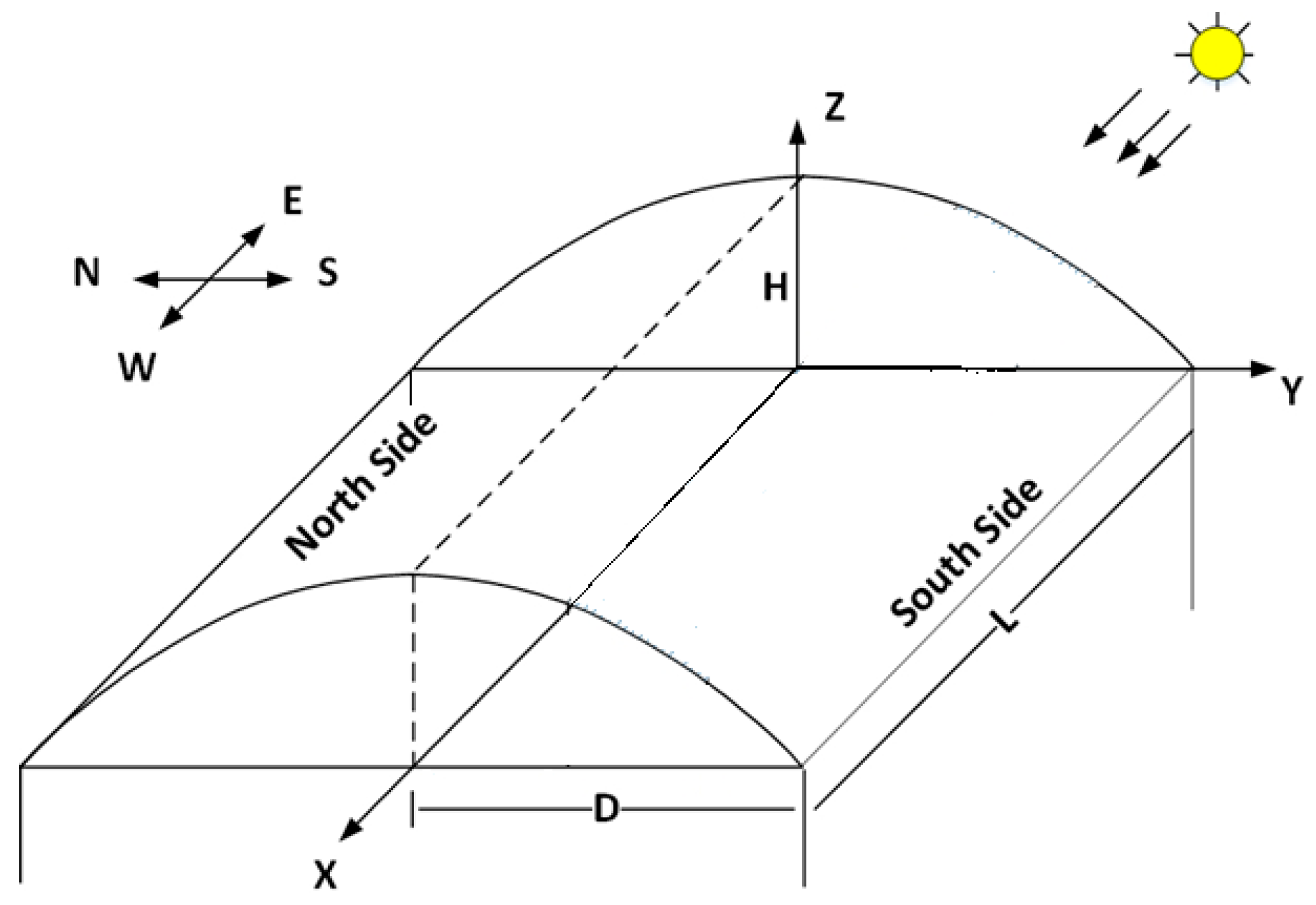 Sustainability 12 07197 g003