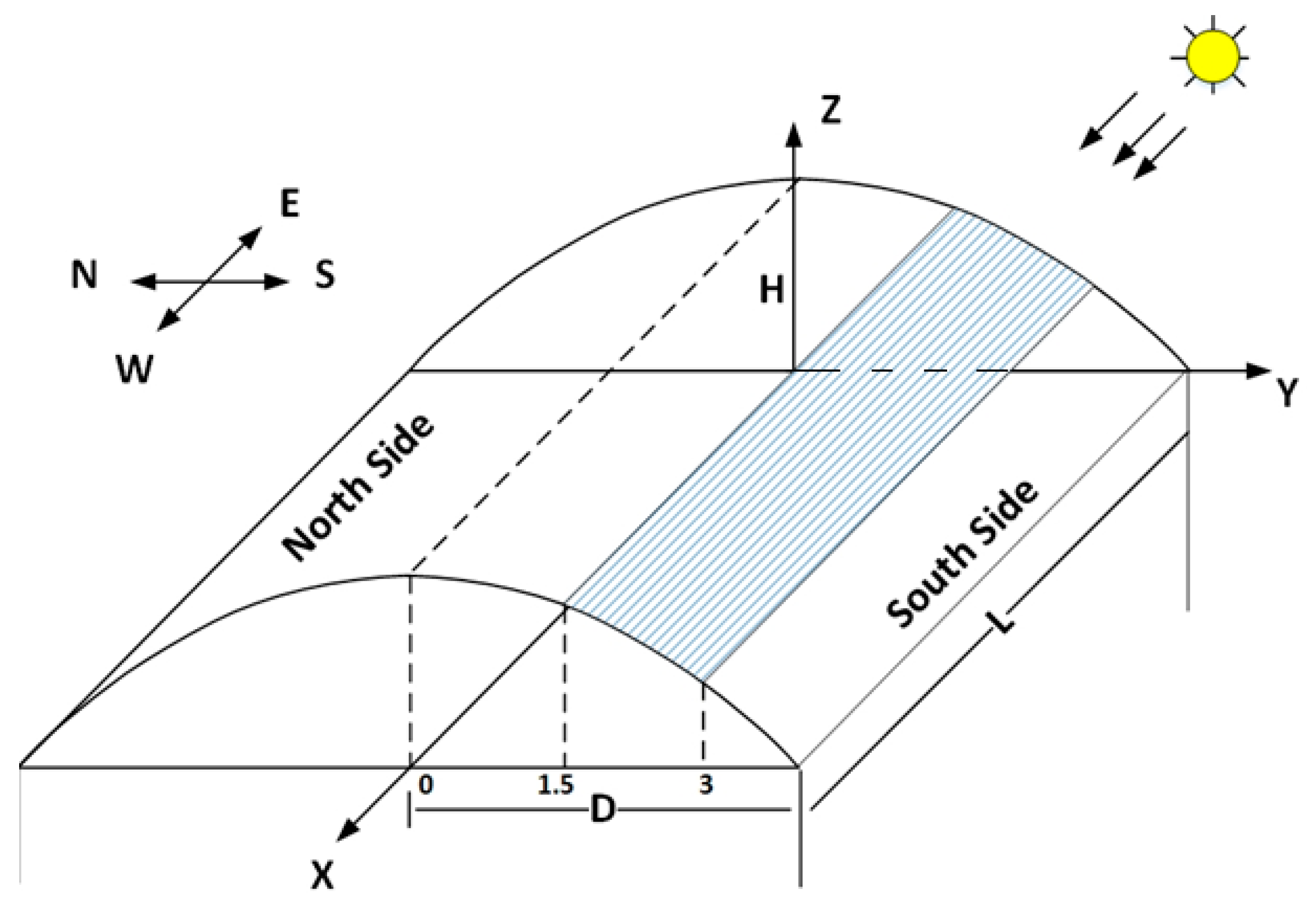 Sustainability 12 07197 g014