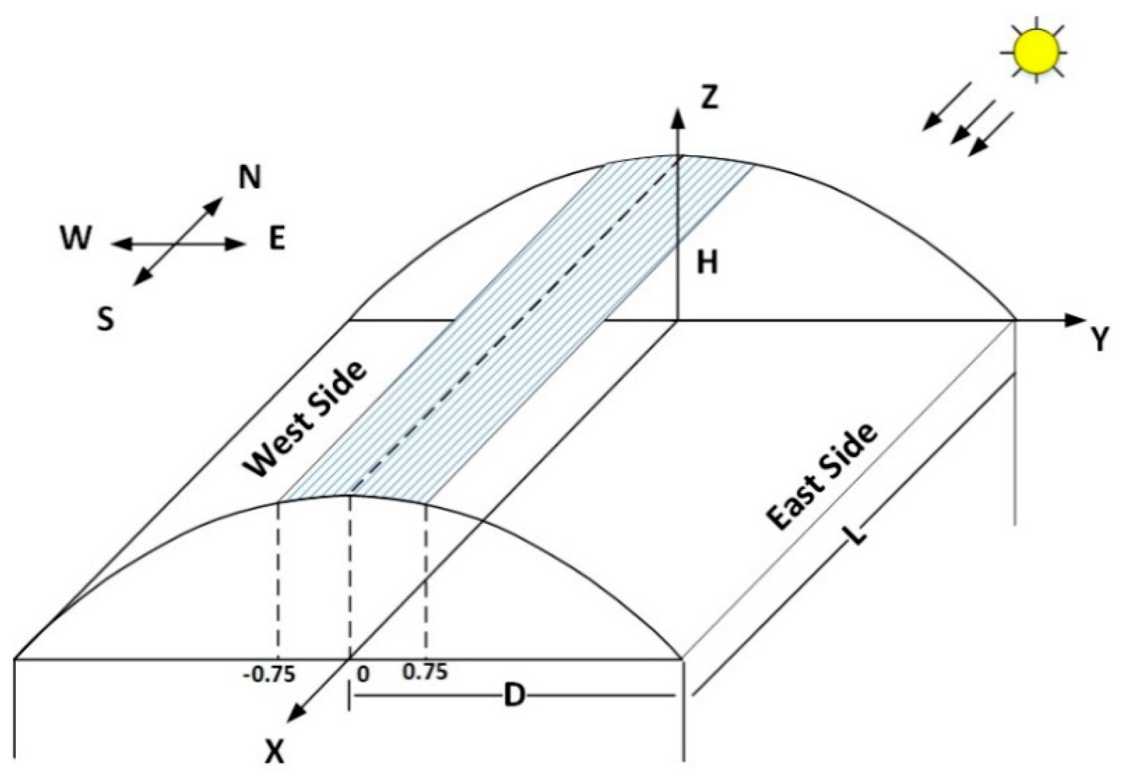 Sustainability 12 07197 g016