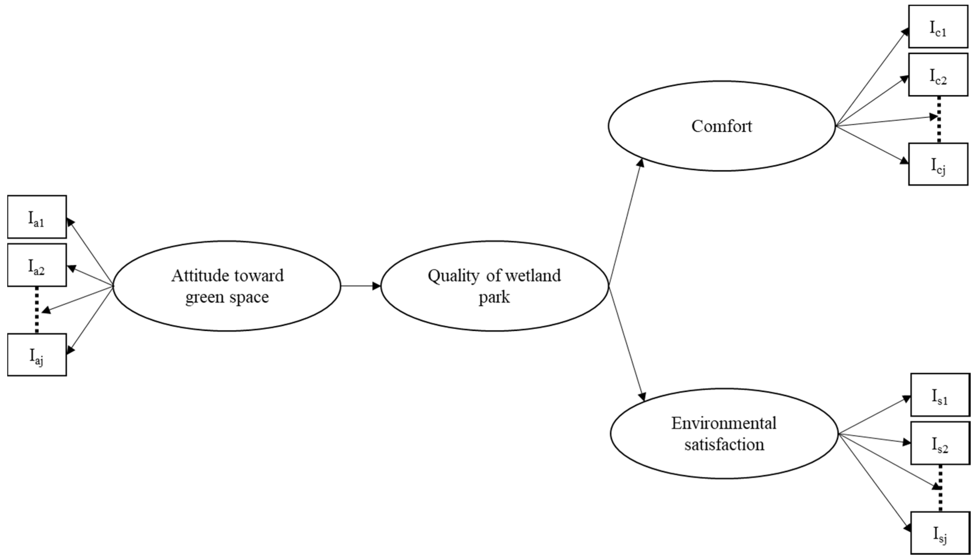 Sustainability 12 07204 g001 Sustainability 12 07204 g001