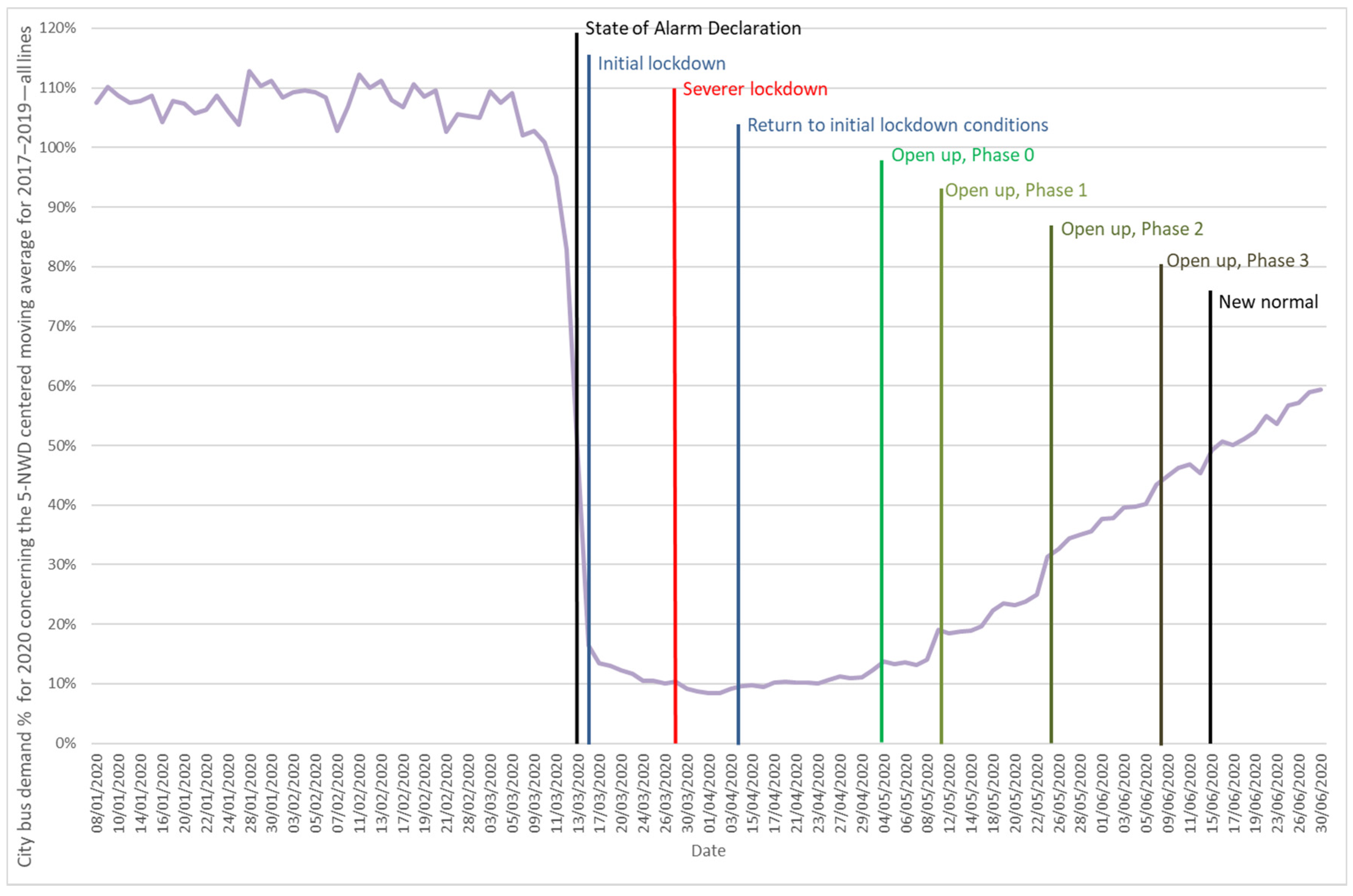 Sustainability 12 07206 g005 Sustainability 12 07206 g005
