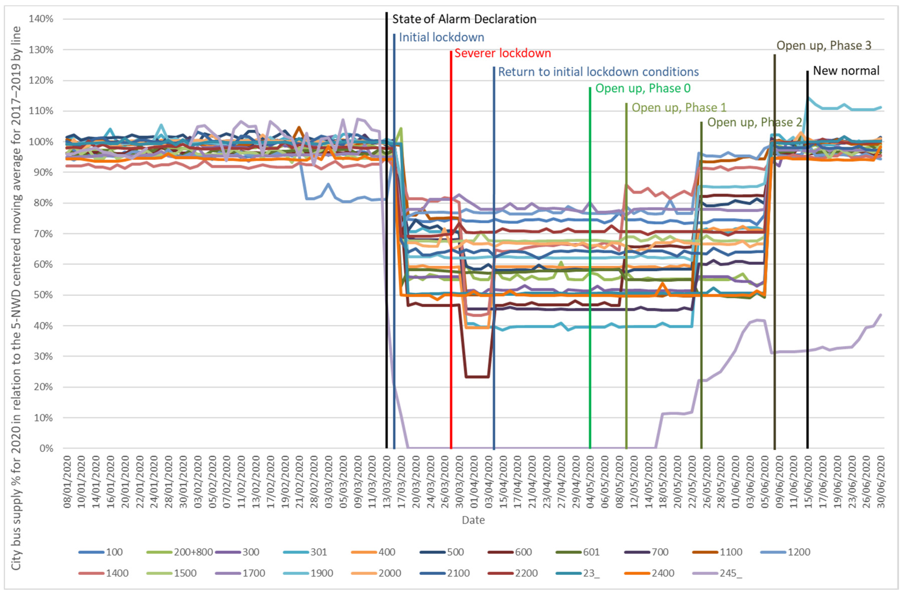 Sustainability 12 07206 g012 Sustainability 12 07206 g012