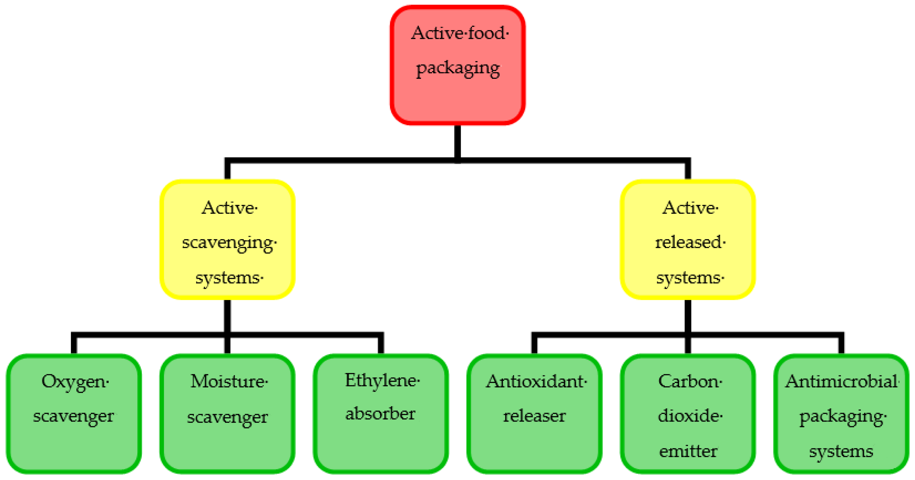 Sustainability 12 07207 g001 Sustainability 12 07207 g001