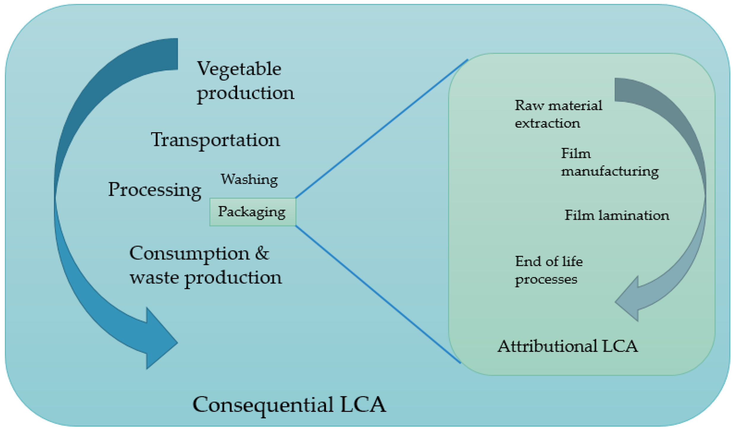 Sustainability 12 07207 g002 Sustainability 12 07207 g002