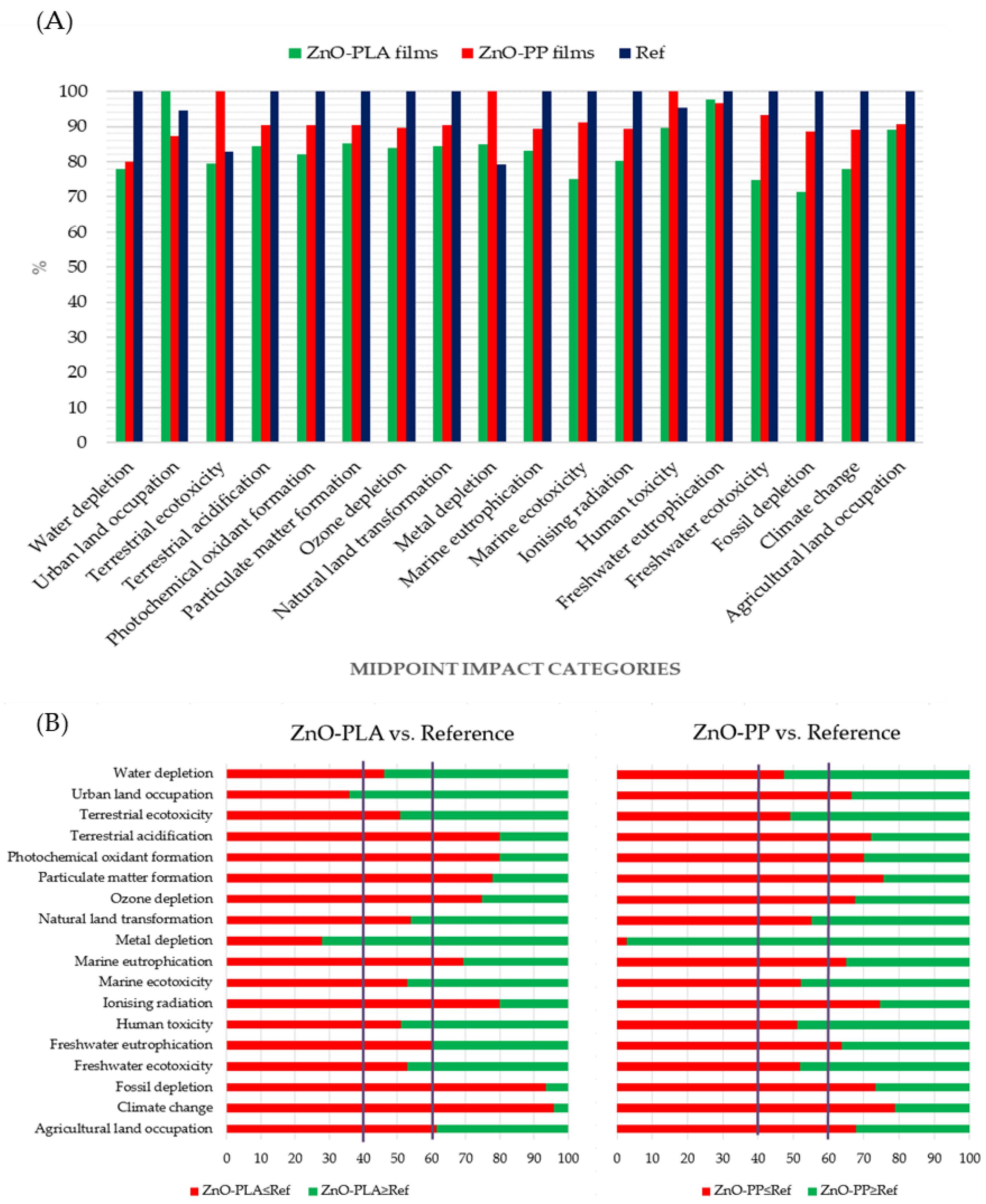 Sustainability 12 07207 g003 Sustainability 12 07207 g003