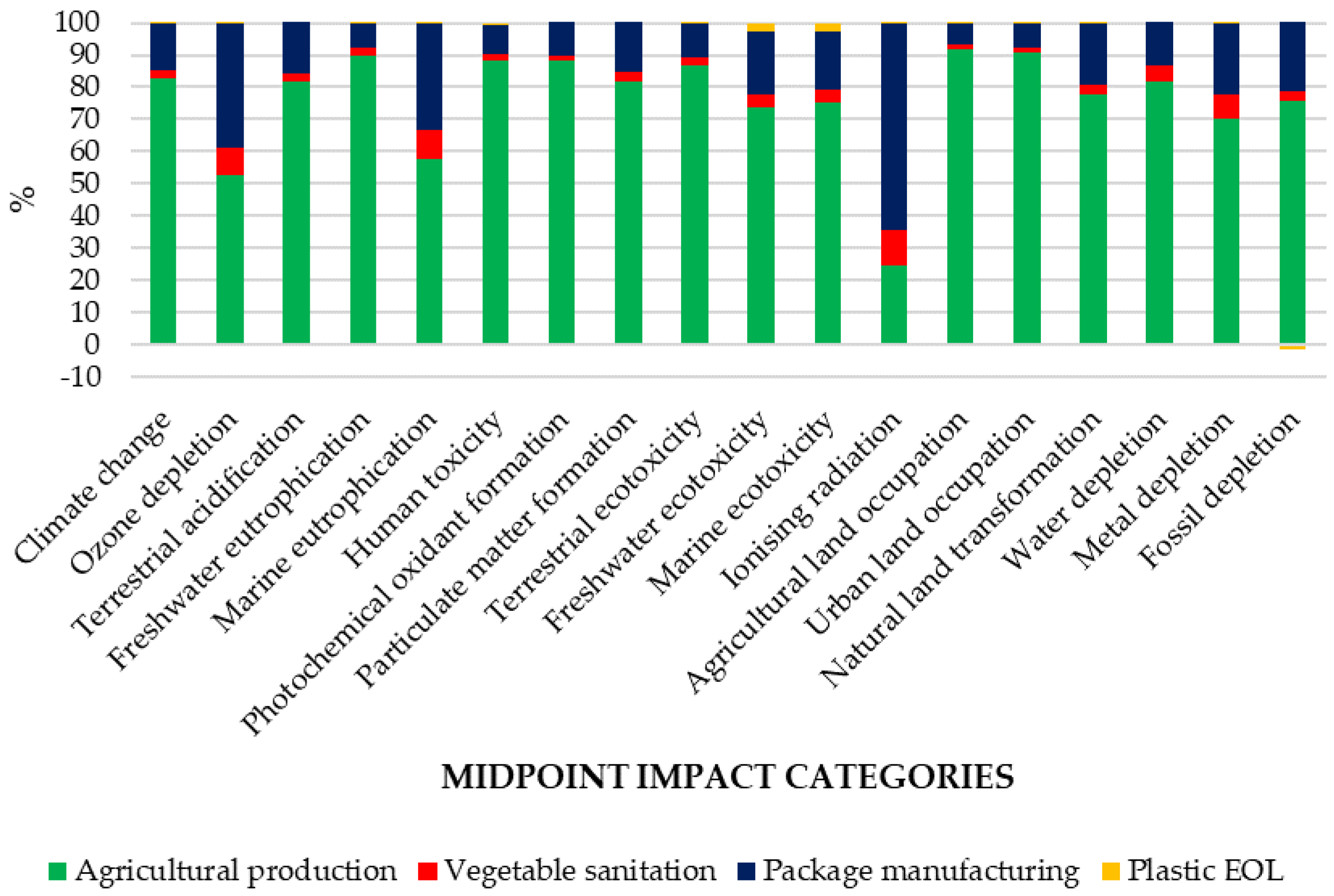 Sustainability 12 07207 g006 Sustainability 12 07207 g006