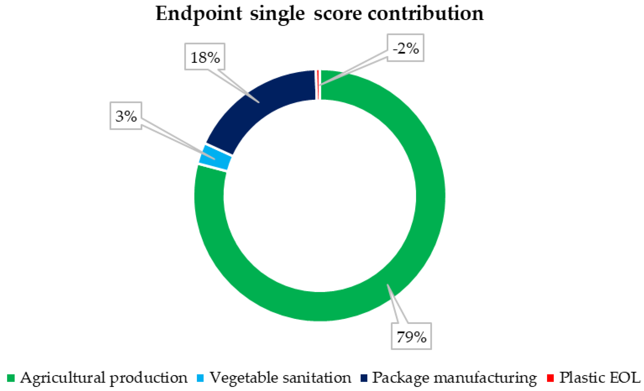 Sustainability 12 07207 g007 Sustainability 12 07207 g007
