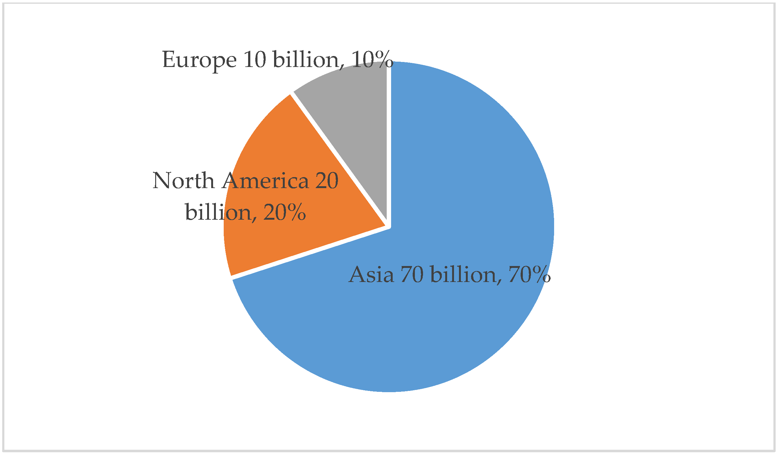 Sustainability 12 07212 g002