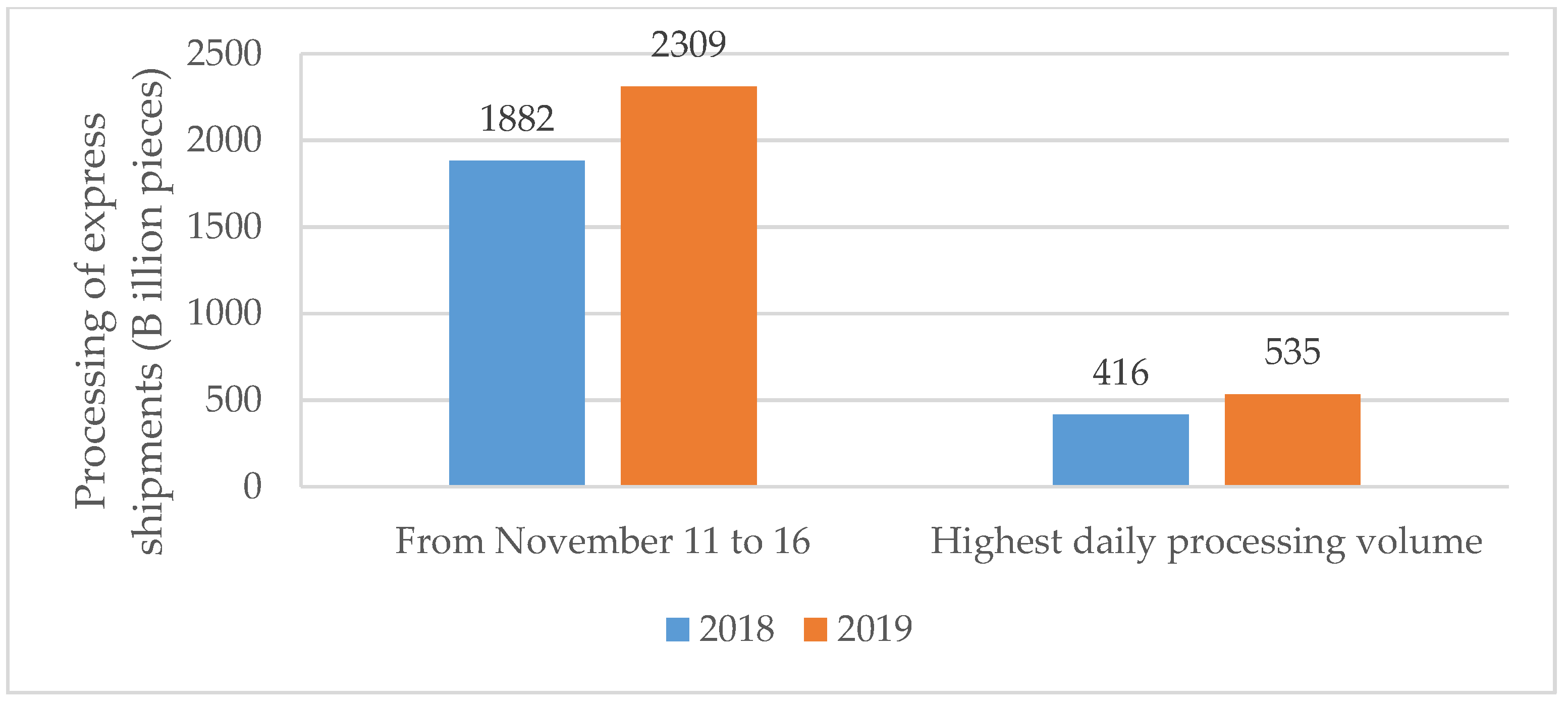 Sustainability 12 07212 g003