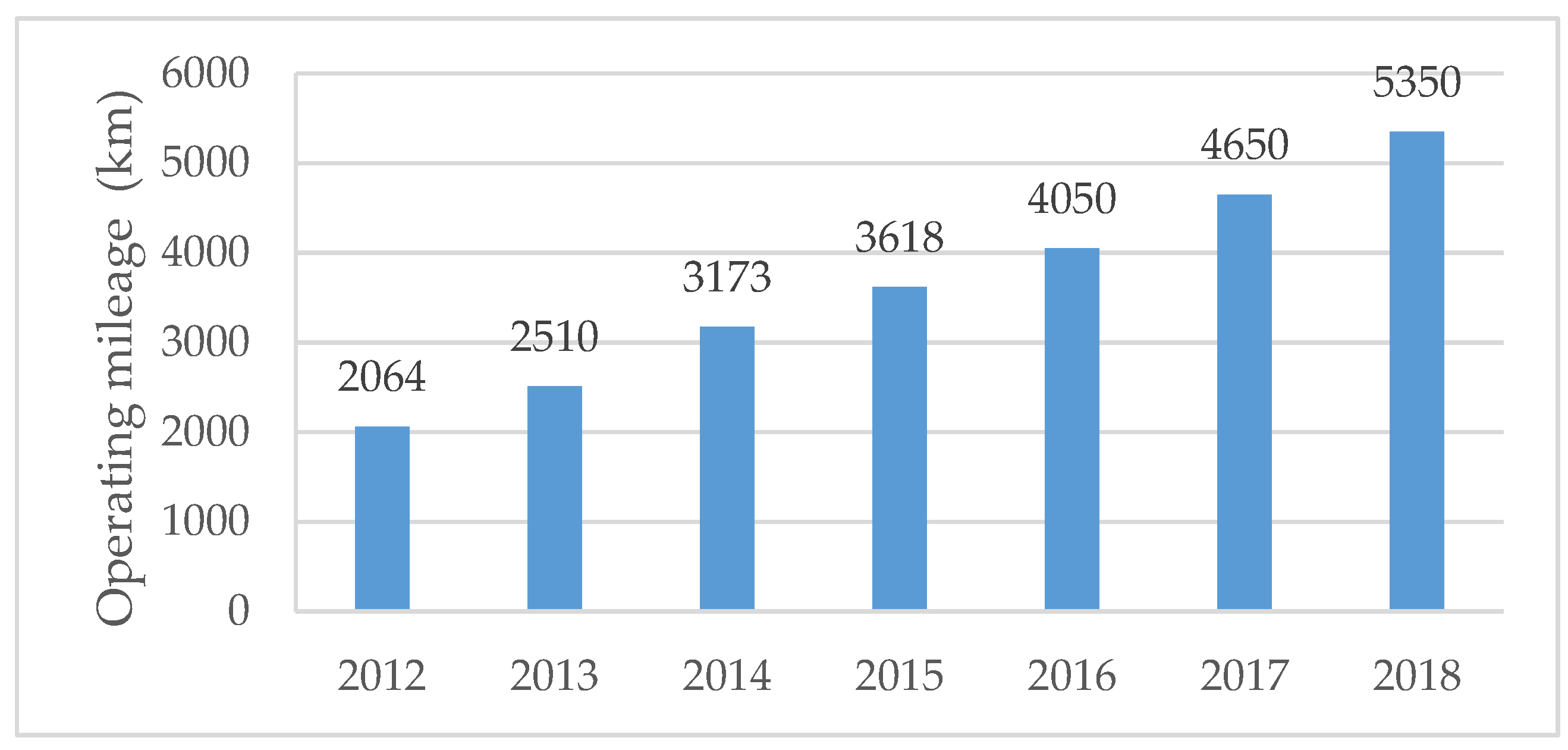 Sustainability 12 07212 g004