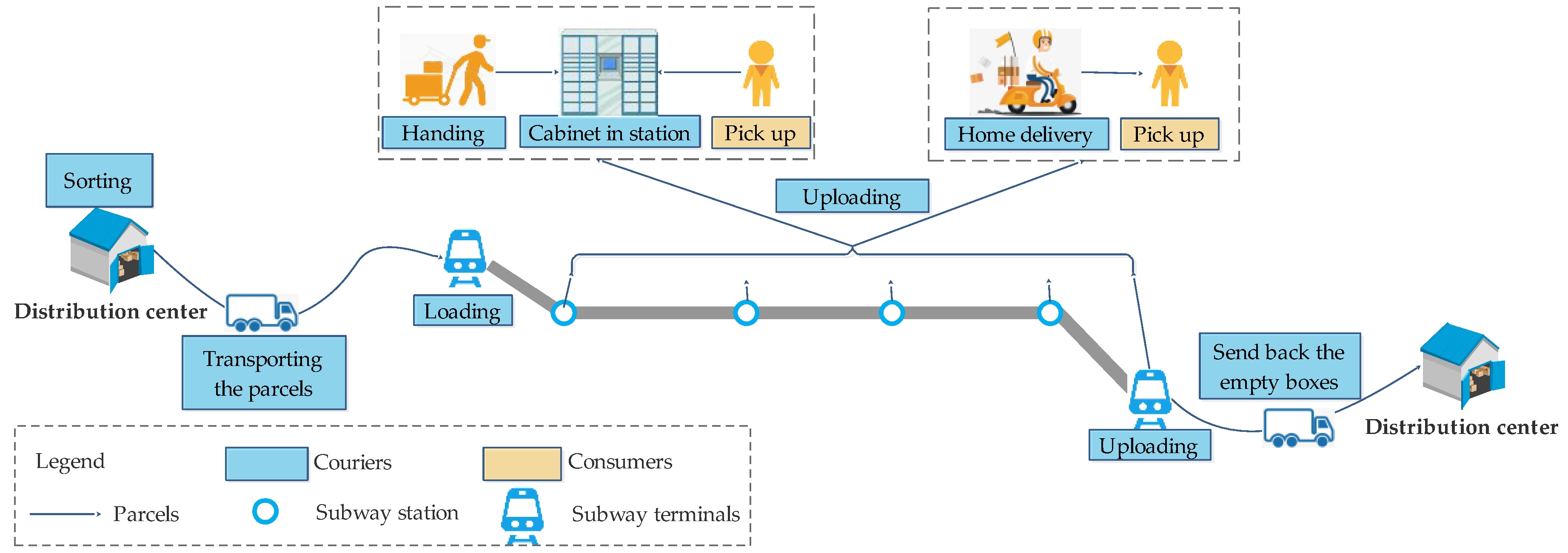 Sustainability 12 07212 g005