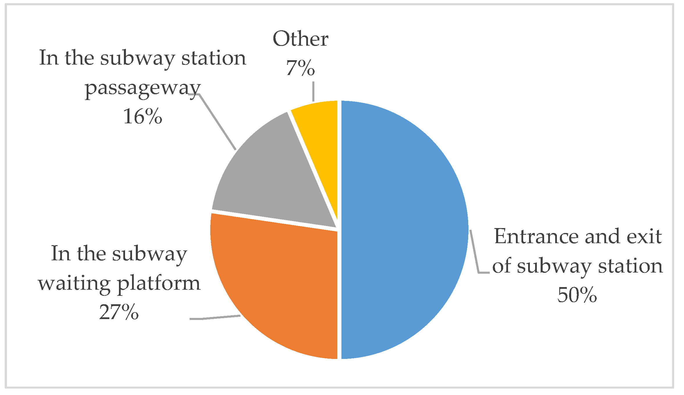Sustainability 12 07212 g008