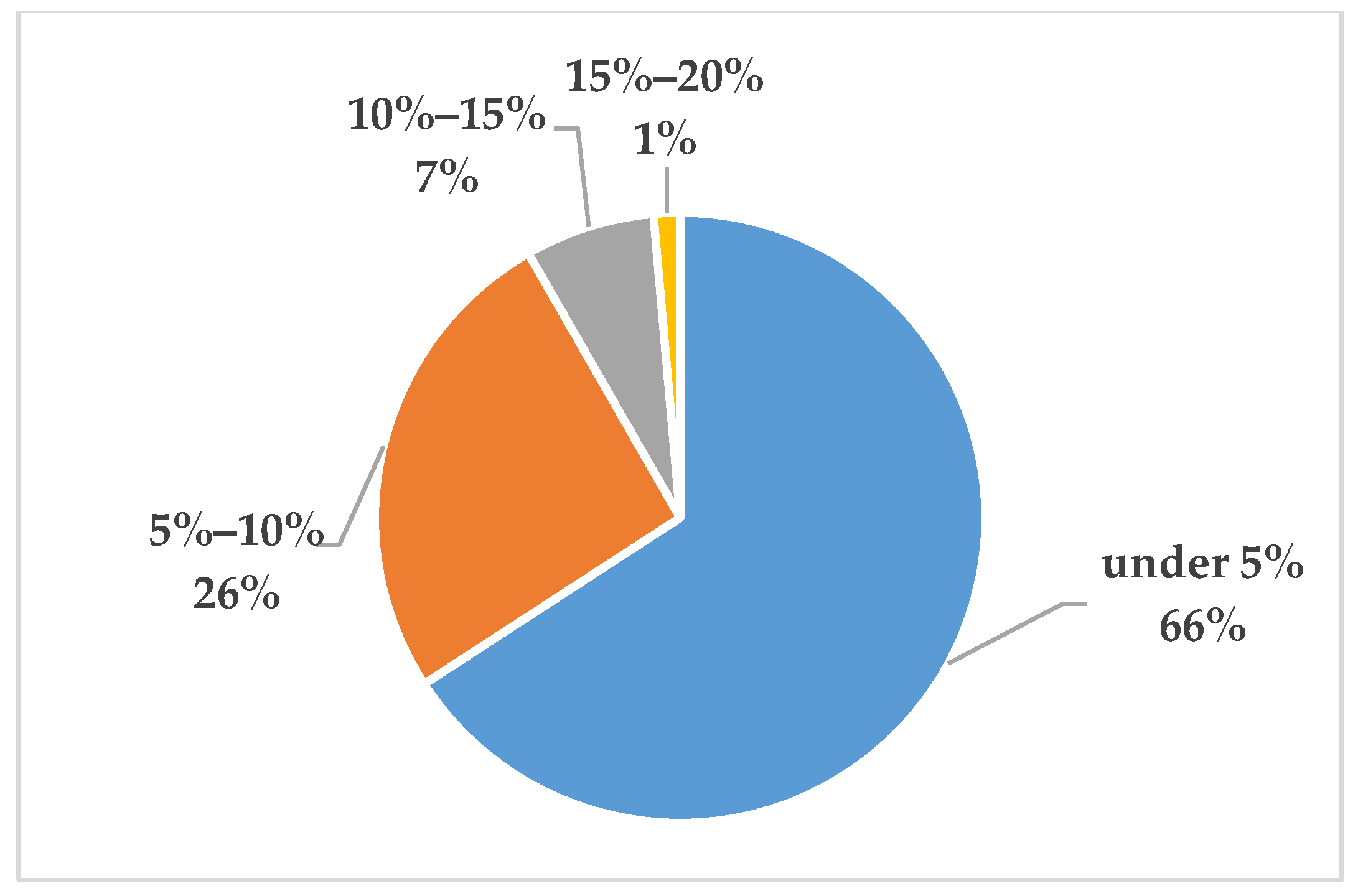 Sustainability 12 07212 g009