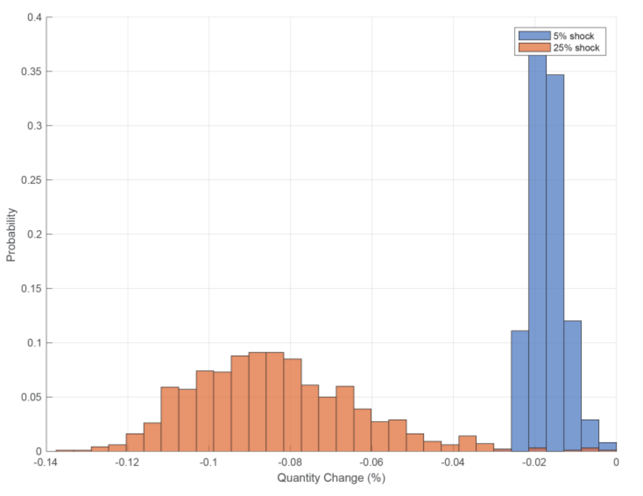 Sustainability 12 07215 g005