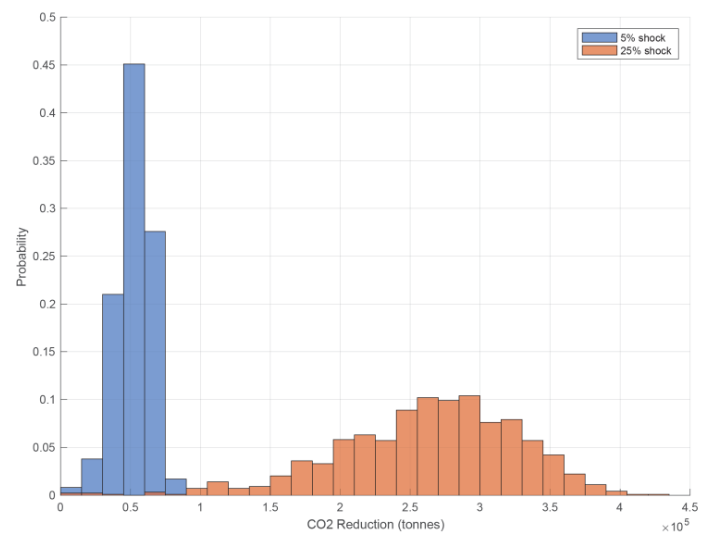 Sustainability 12 07215 g006