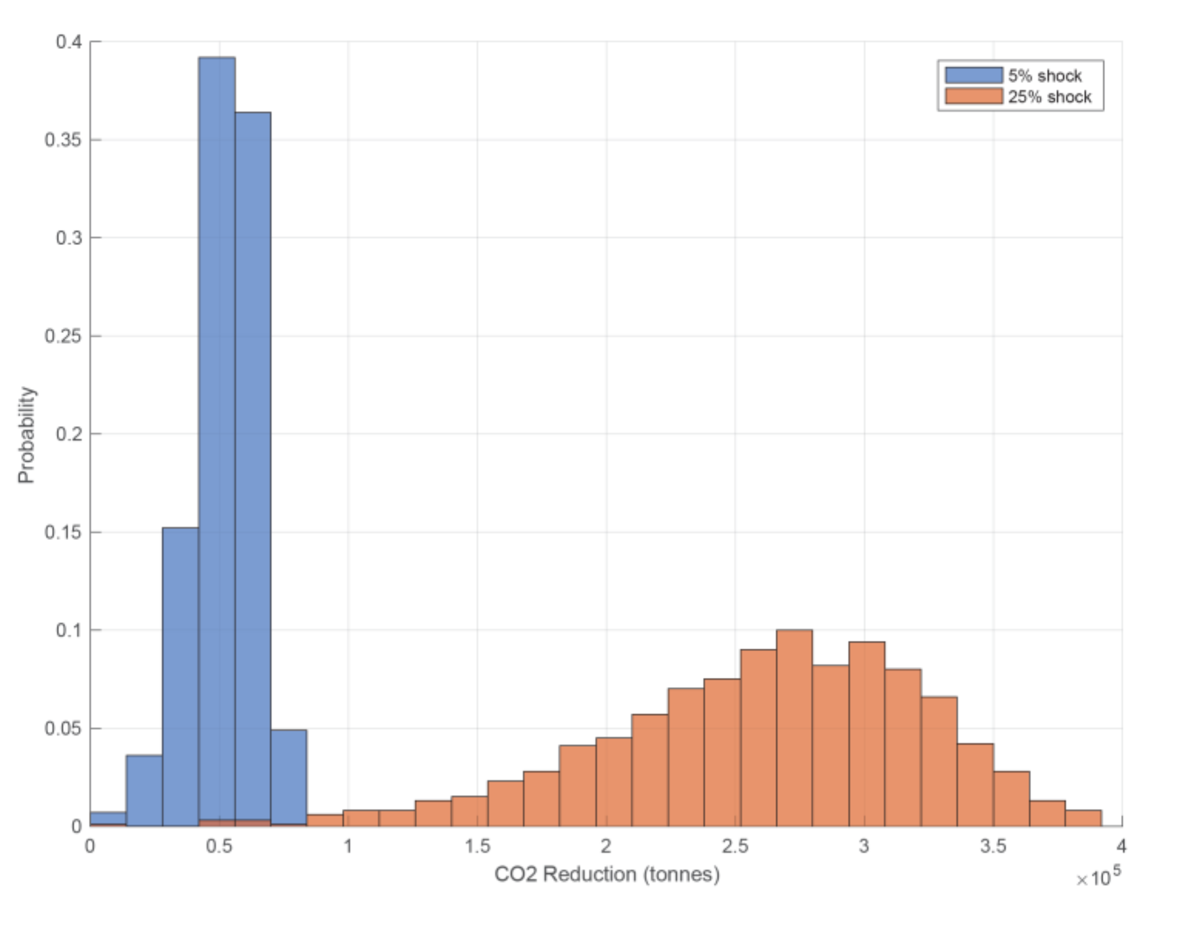 Sustainability 12 07215 g011