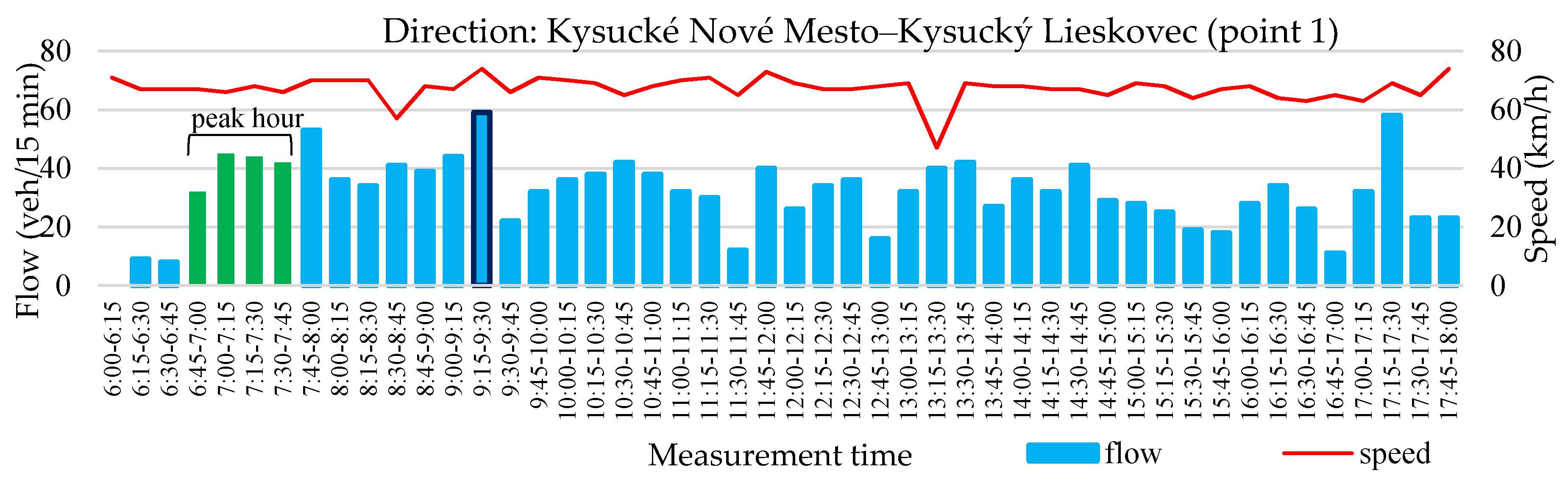 Sustainability 12 07216 g004