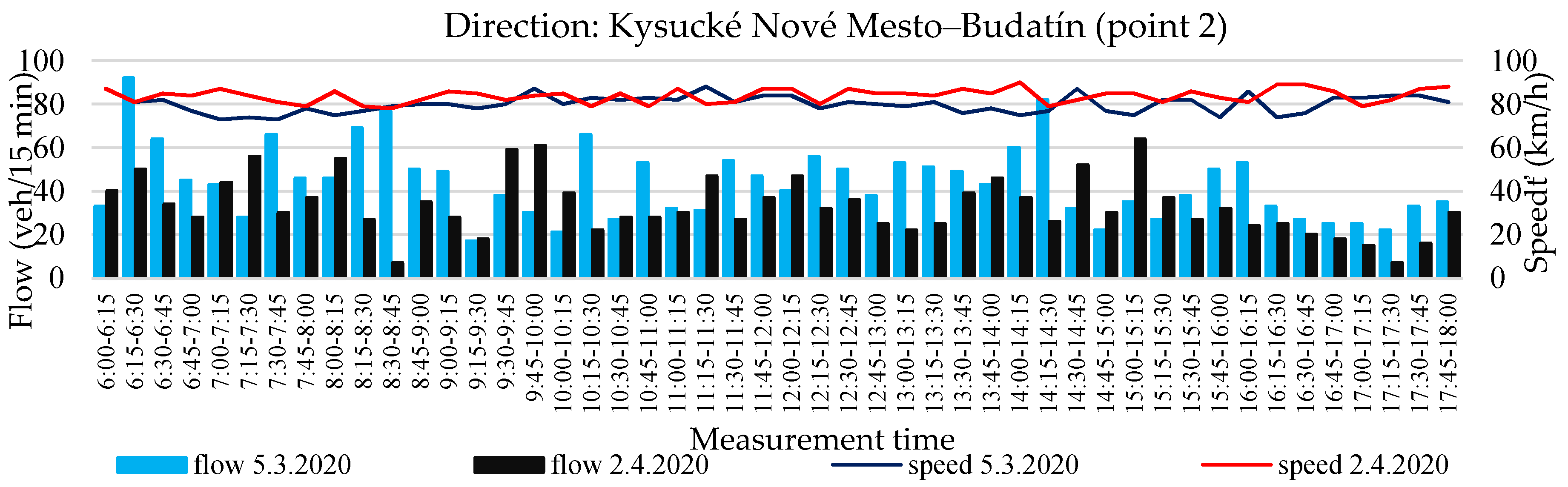 Sustainability 12 07216 g014