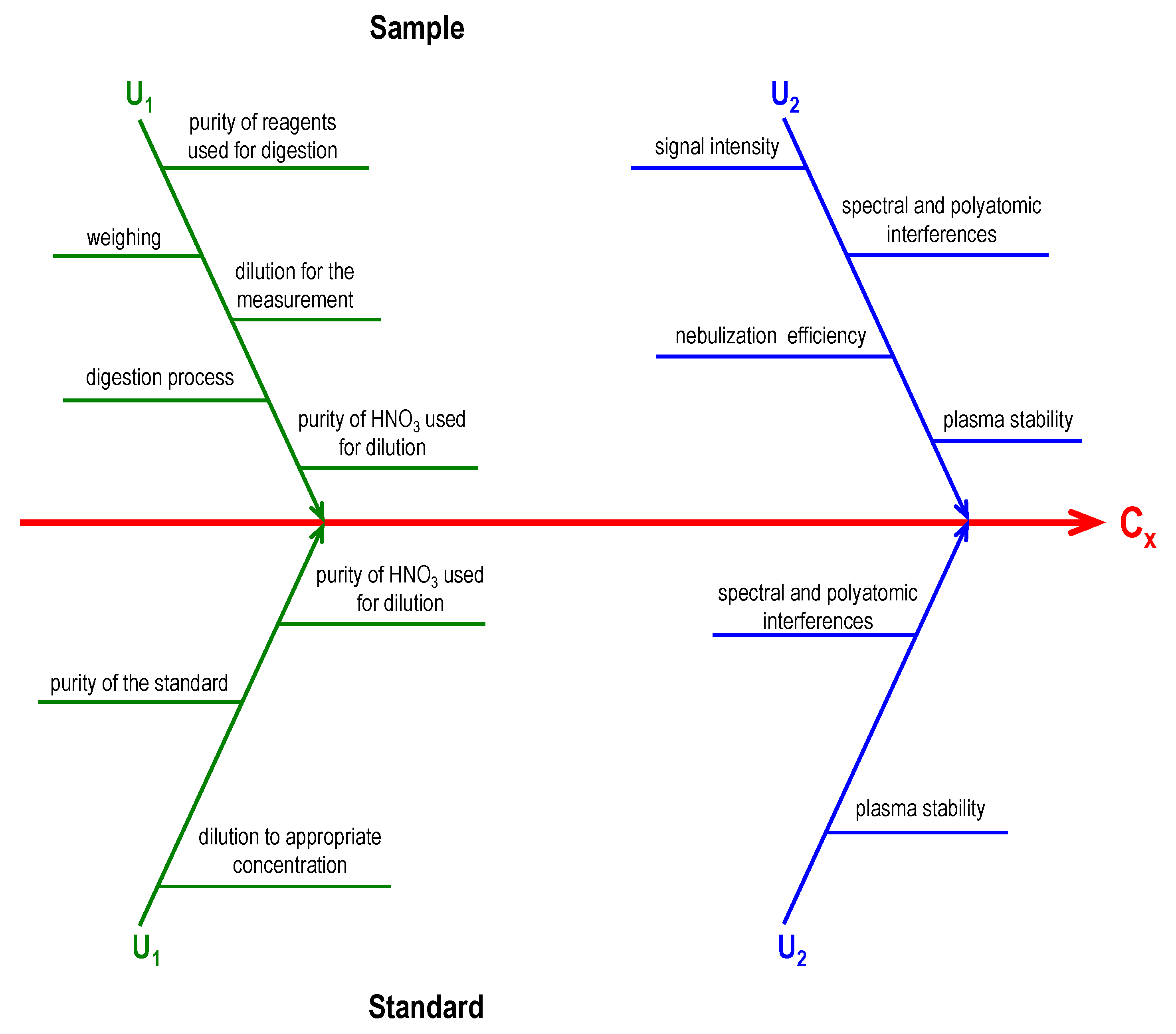 Sustainability 12 07221 g002 Sustainability 12 07221 g002