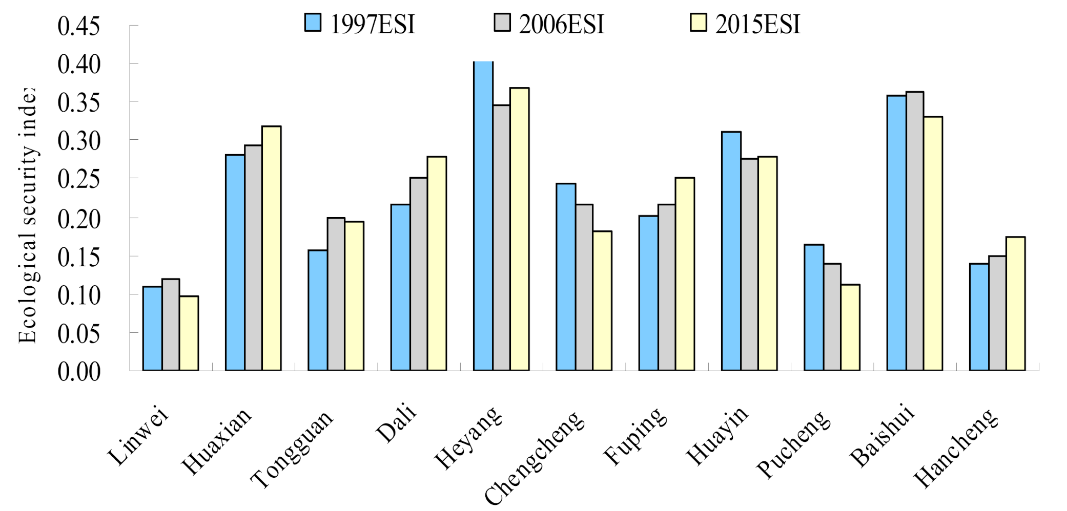 Sustainability 12 07222 g003