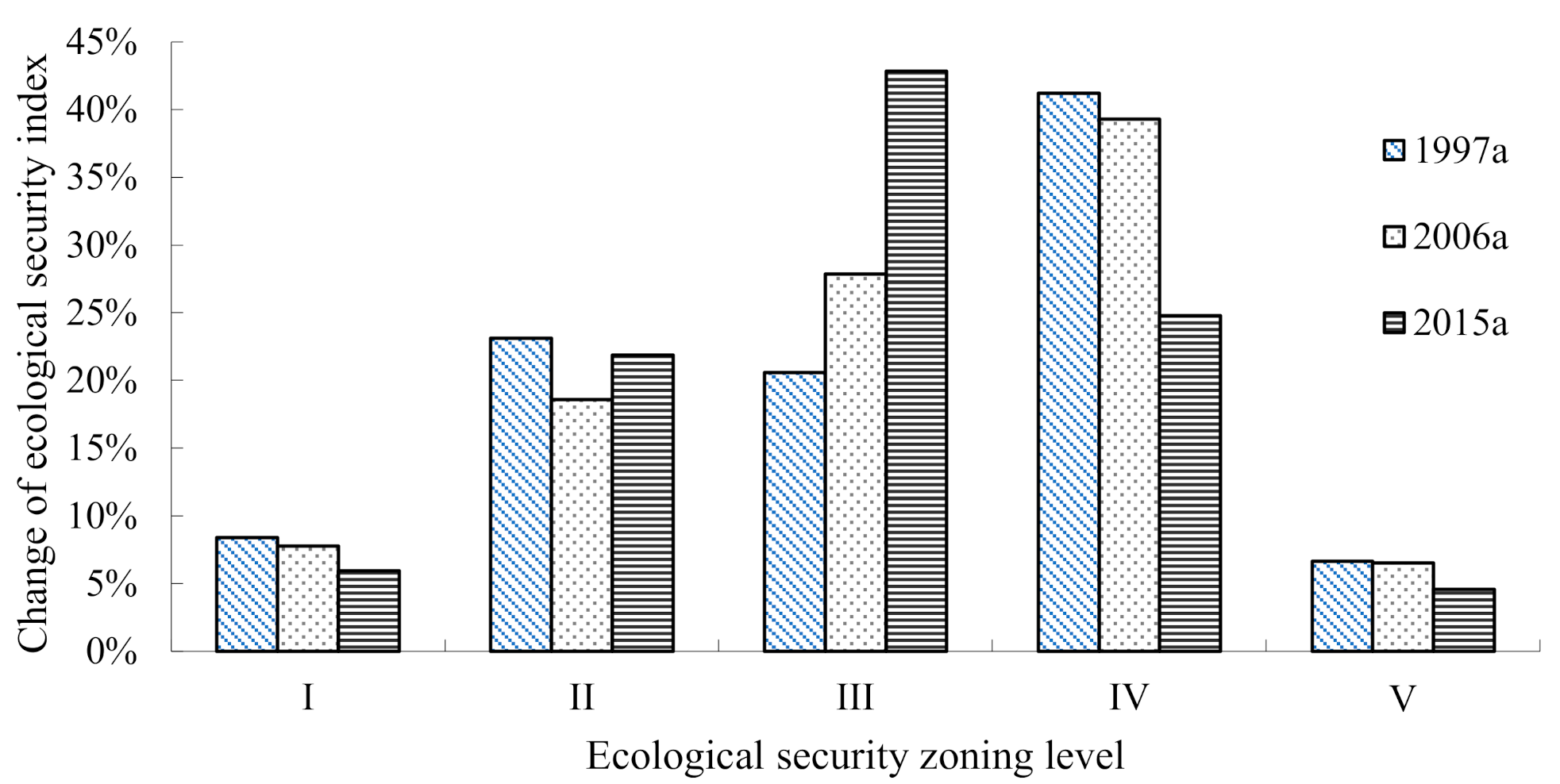 Sustainability 12 07222 g004