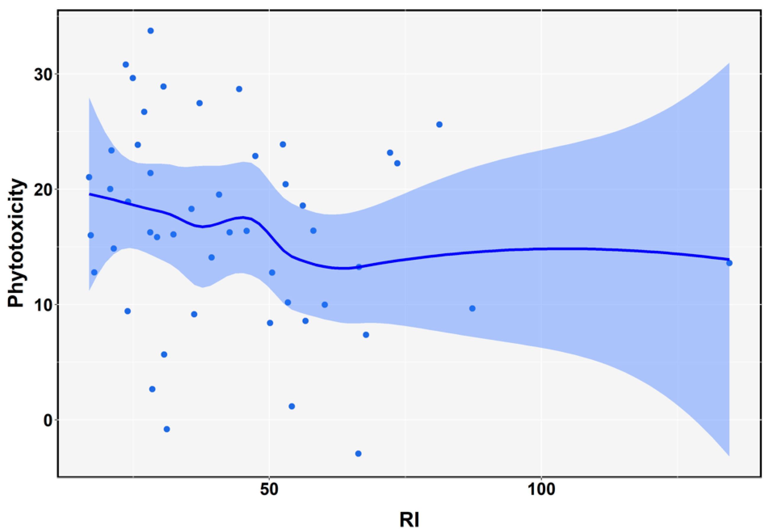Sustainability 12 07224 g004 Sustainability 12 07224 g004