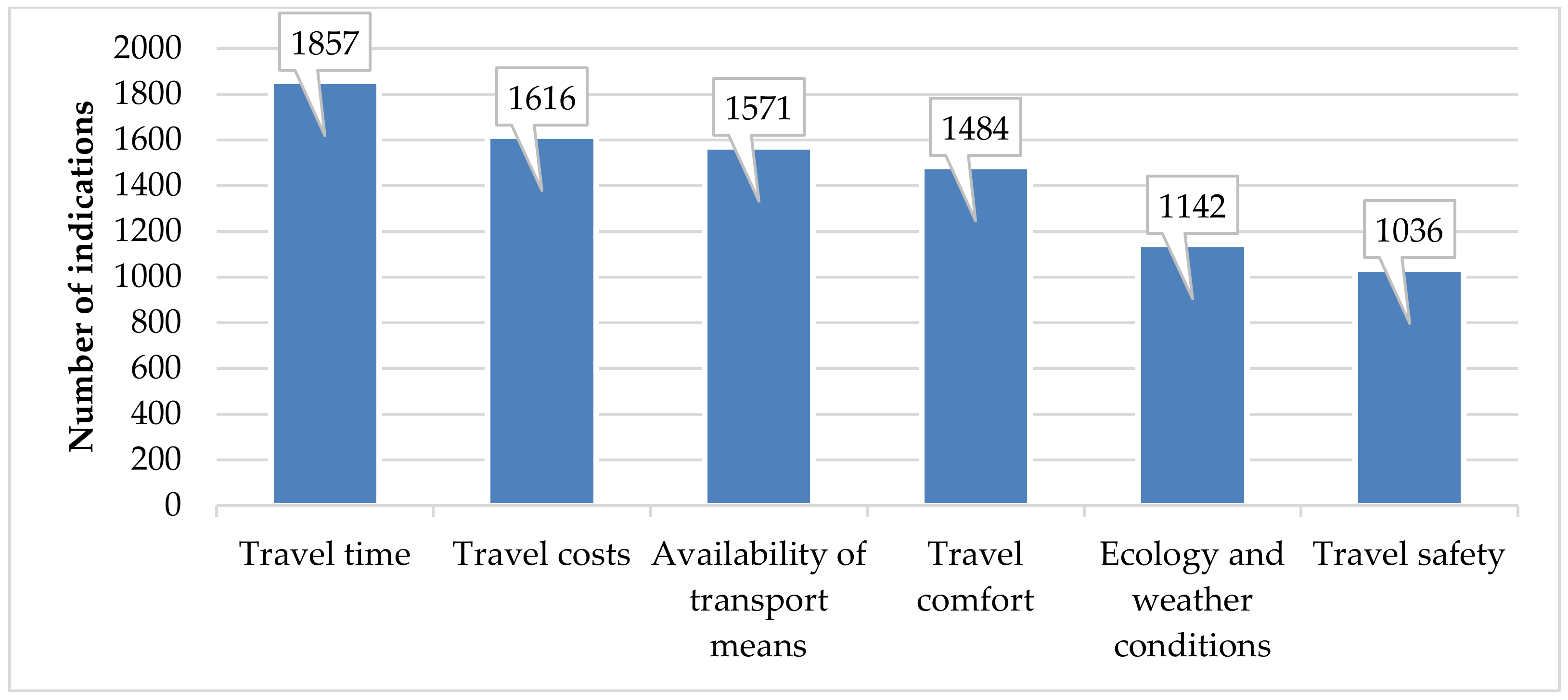 Sustainability 12 07231 g004 Sustainability 12 07231 g004