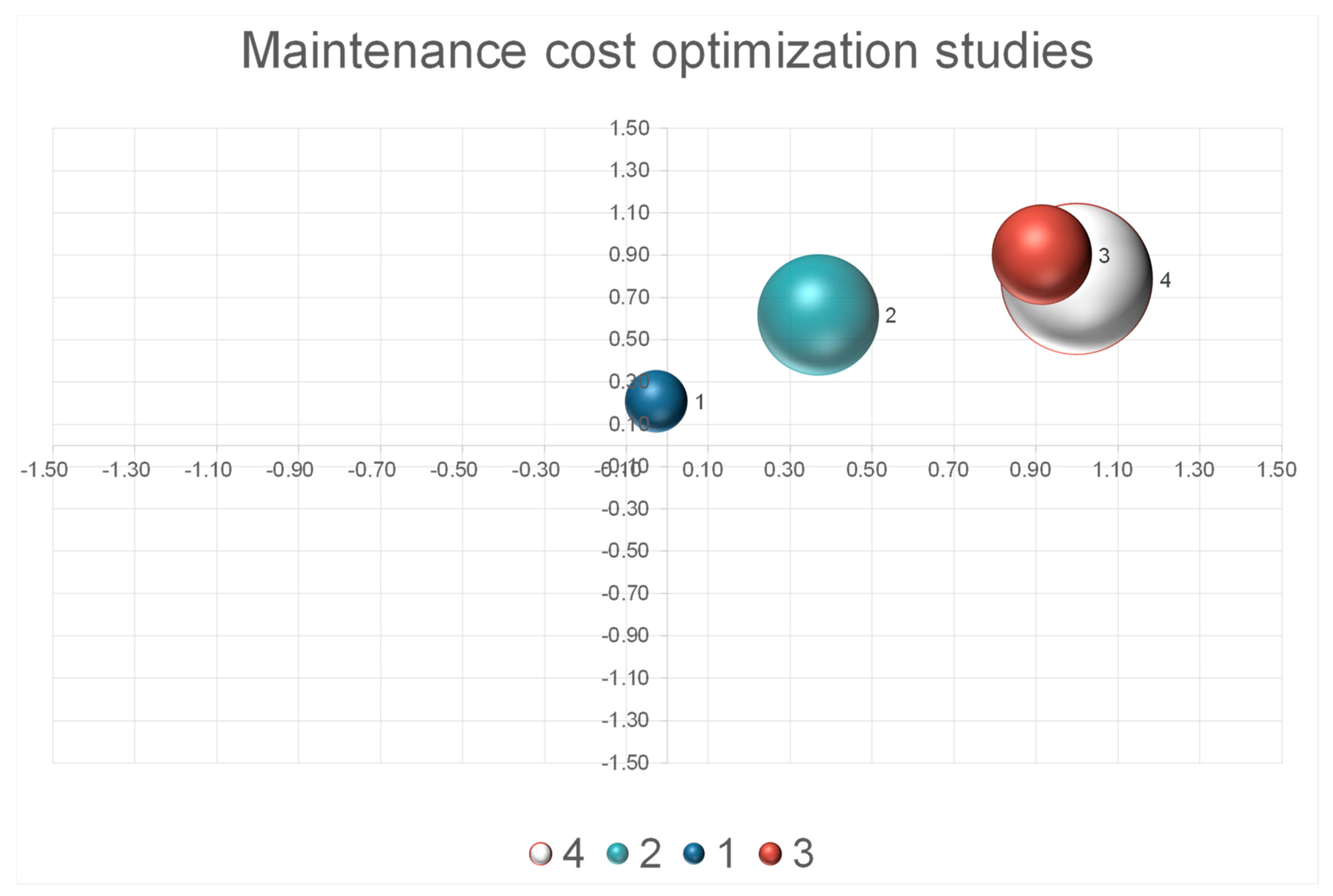 Sustainability 12 07232 g003