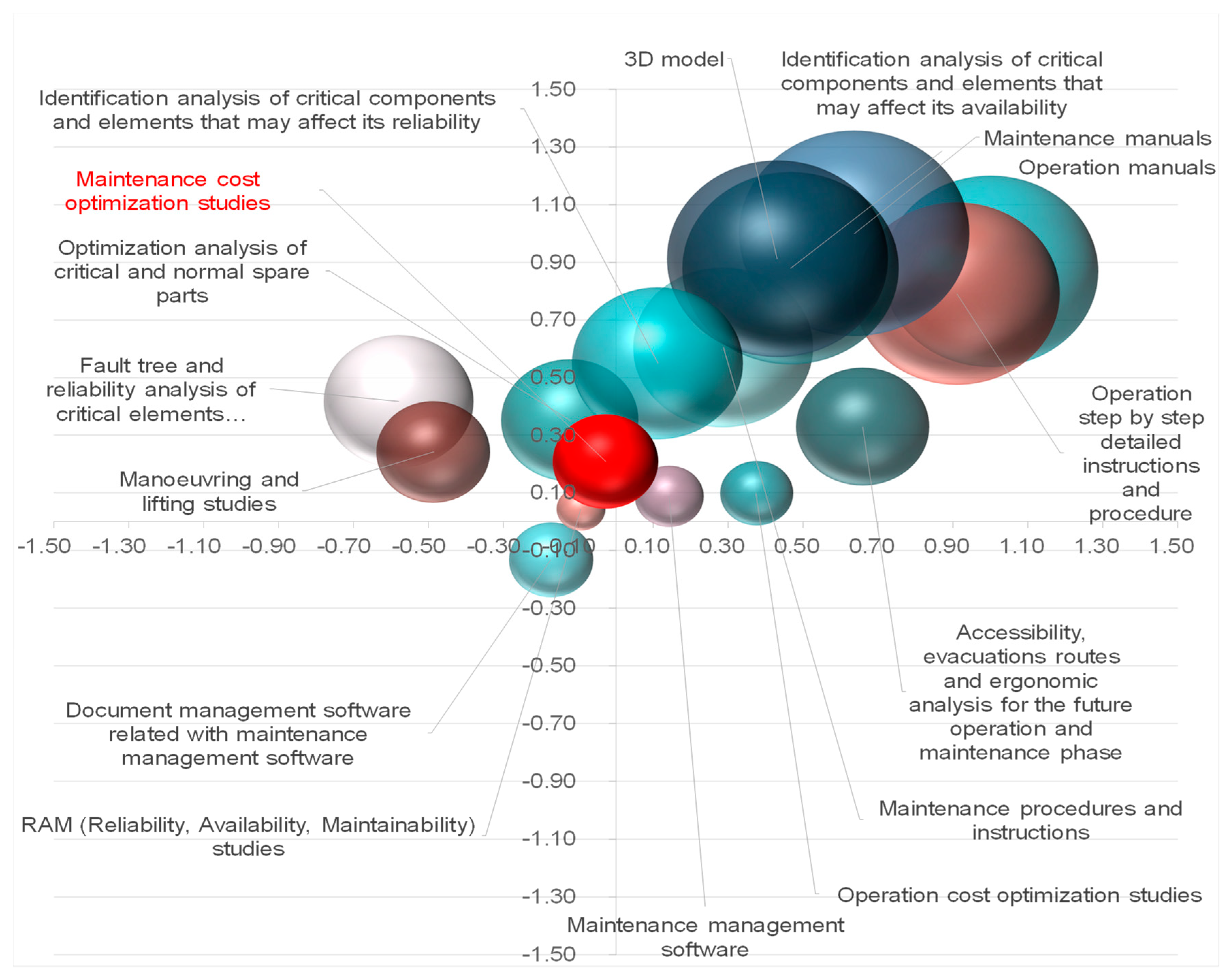 Sustainability 12 07232 g004