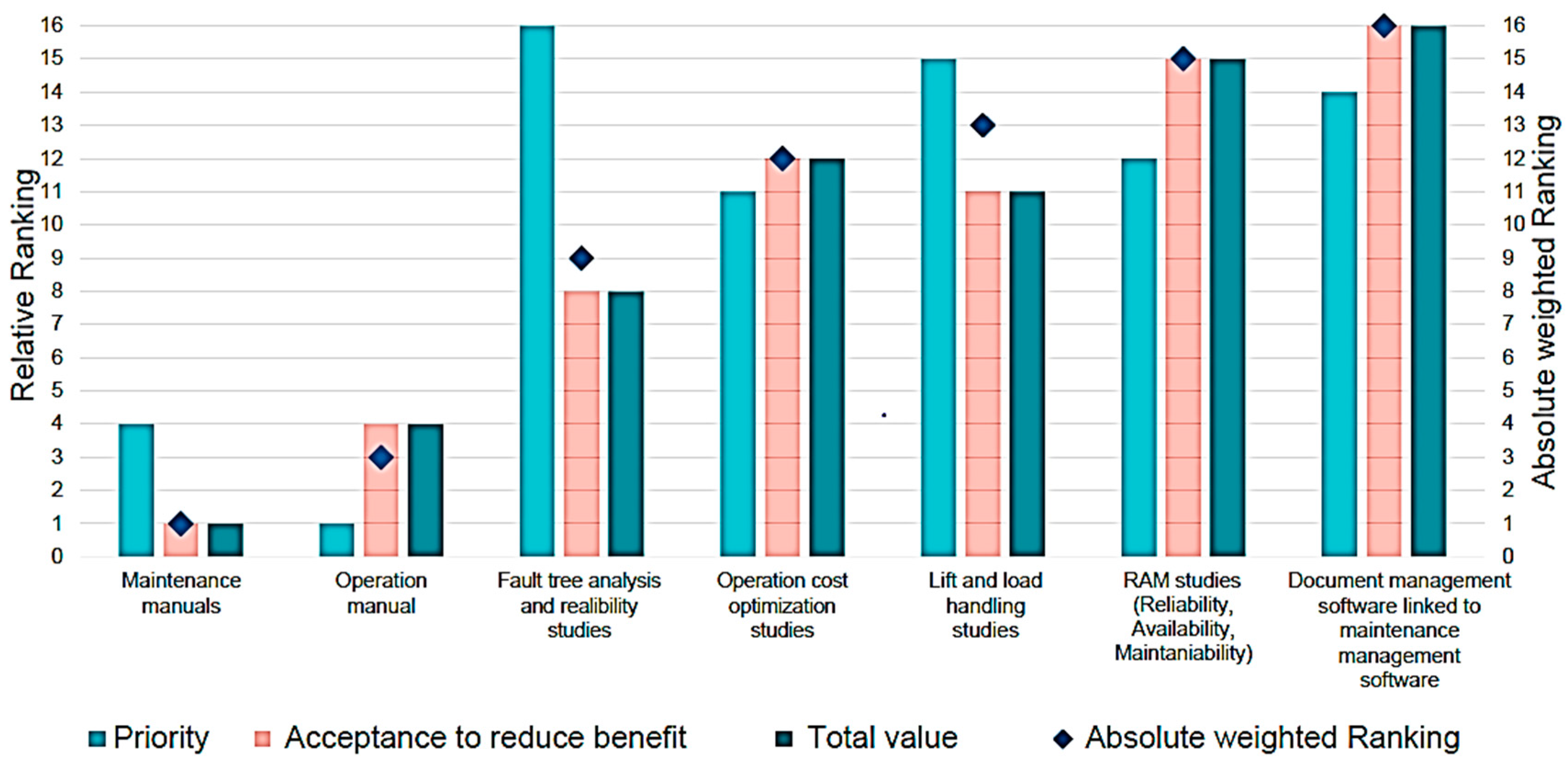 Sustainability 12 07232 g006