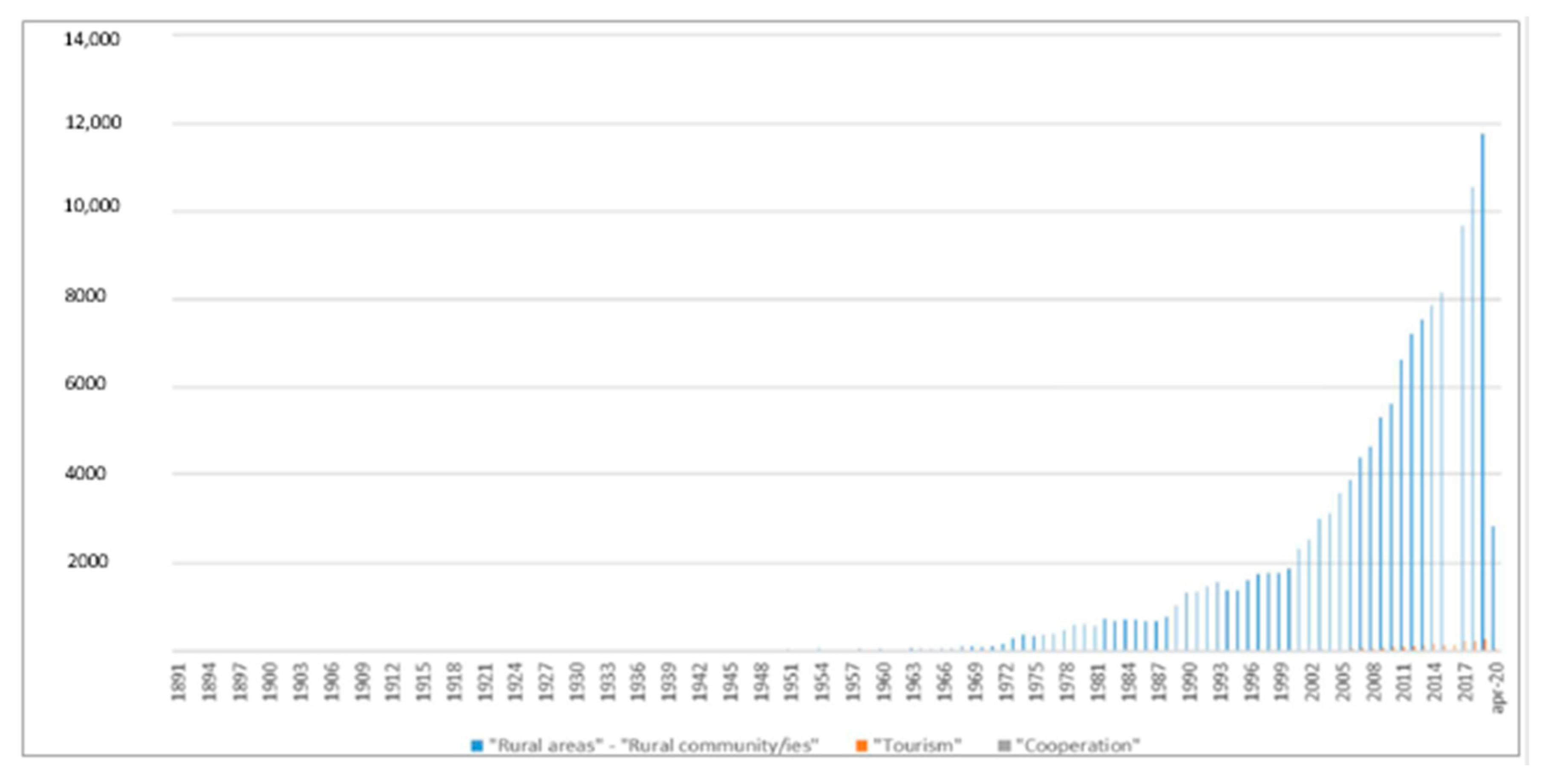 Sustainability 12 07233 g003 Sustainability 12 07233 g003