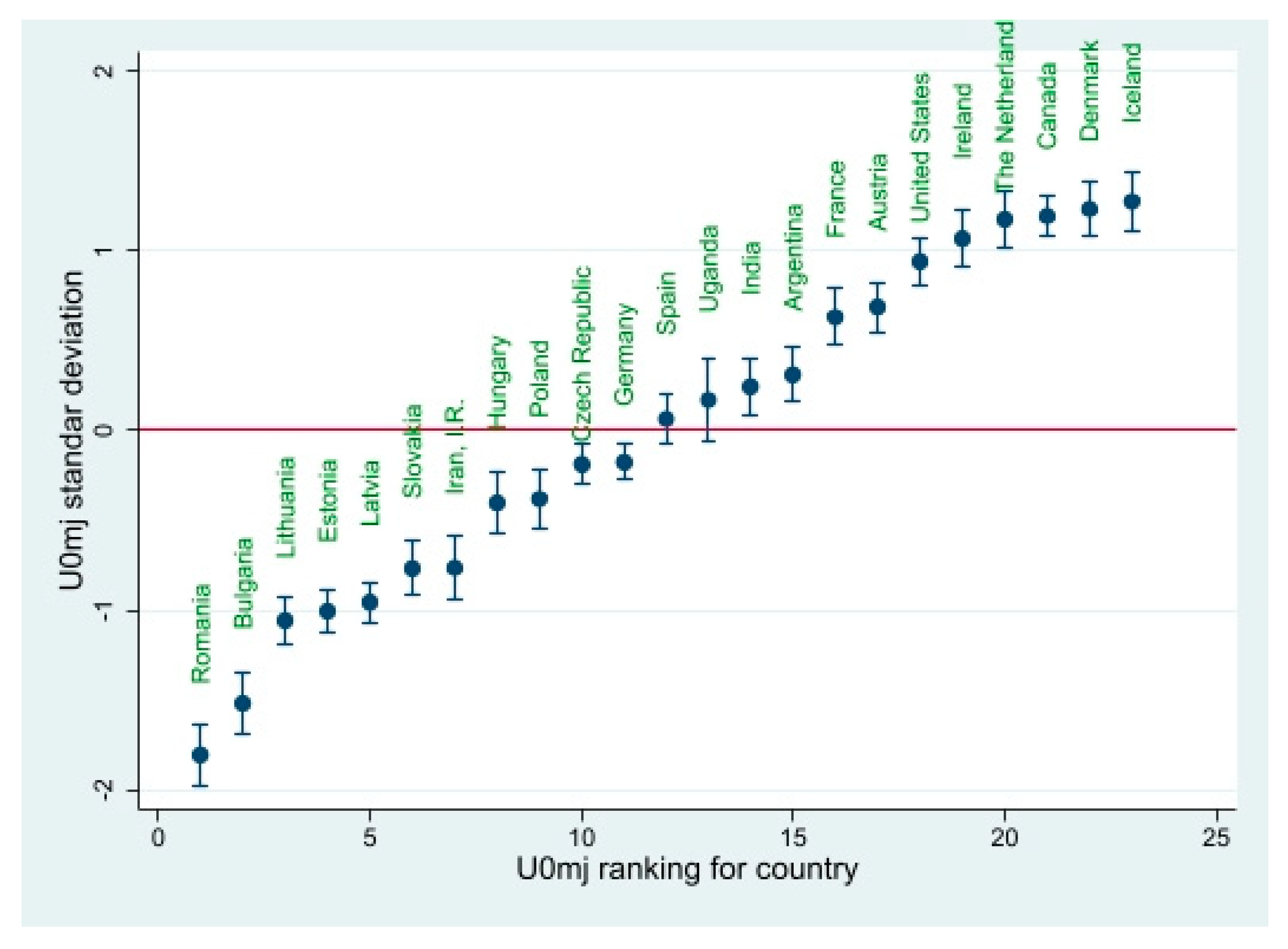 Sustainability 12 07236 g001 Sustainability 12 07236 g001