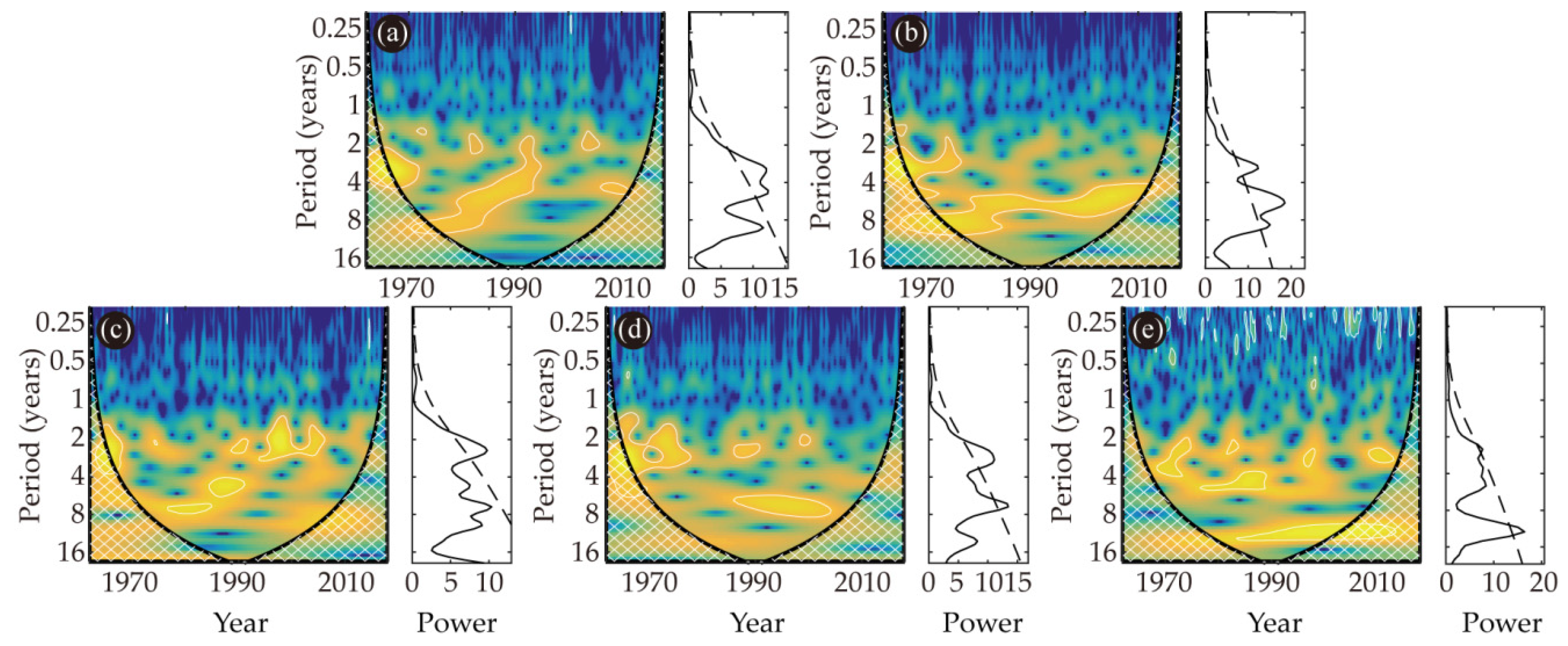 Sustainability 12 07237 g005