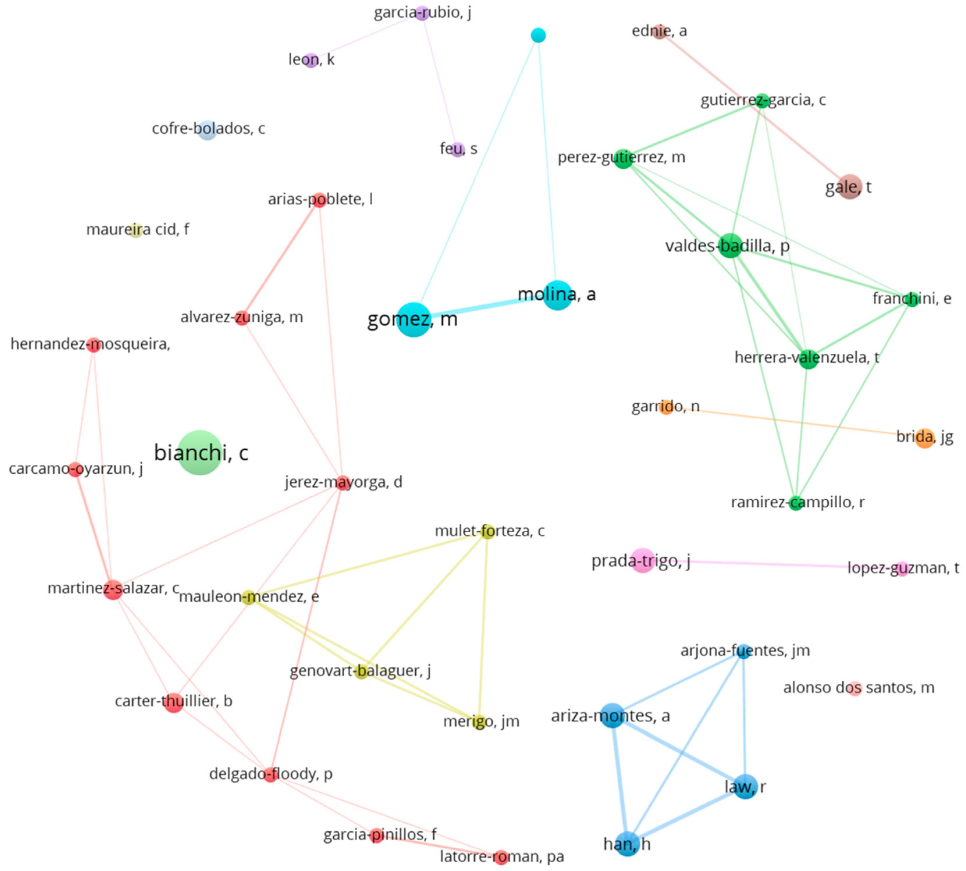 Sustainability 12 07238 g006