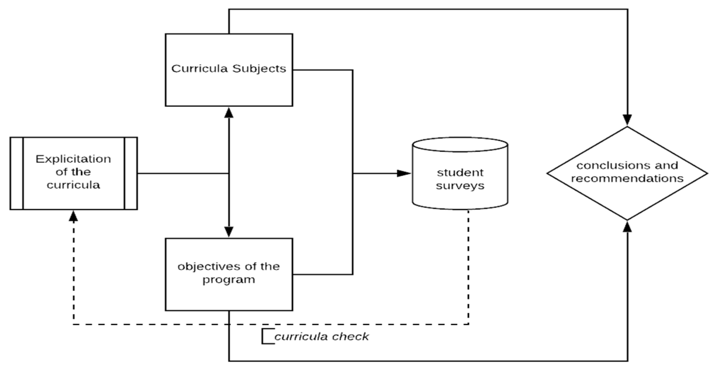 Sustainability 12 07239 g001 Sustainability 12 07239 g001