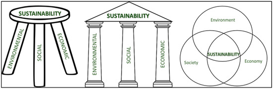 Sustainability 12 07245 g001 550