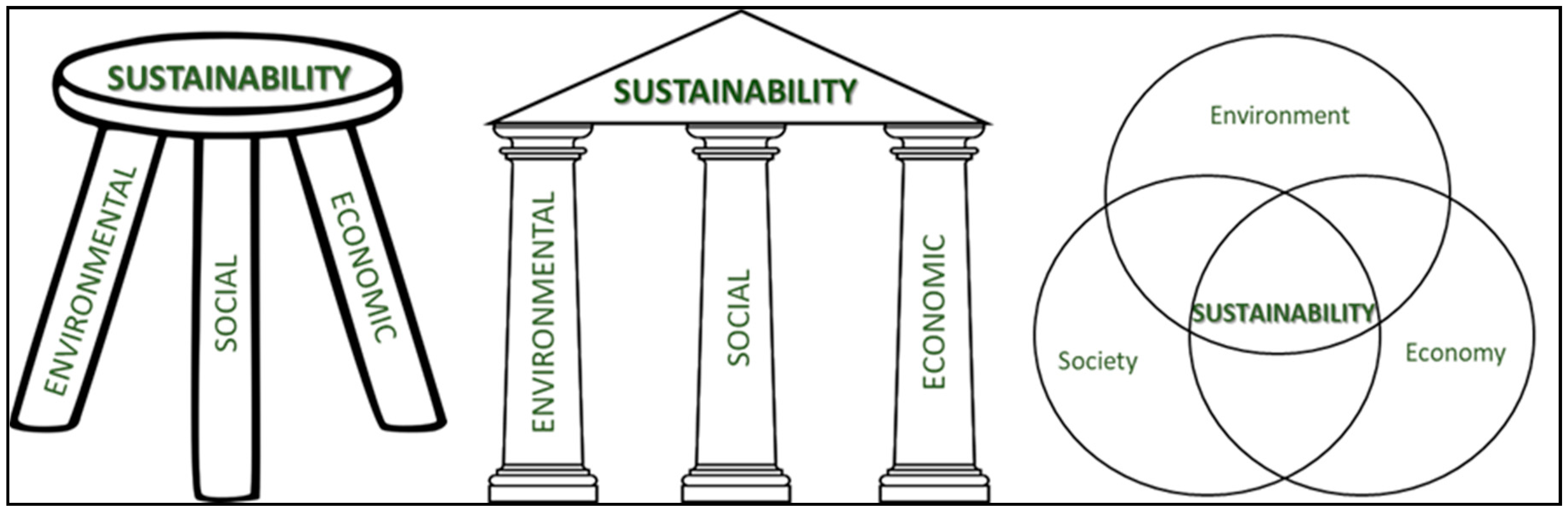 Sustainability Free Full Text Urban Sustainability From Theory Influences To Practical Agendas Html
