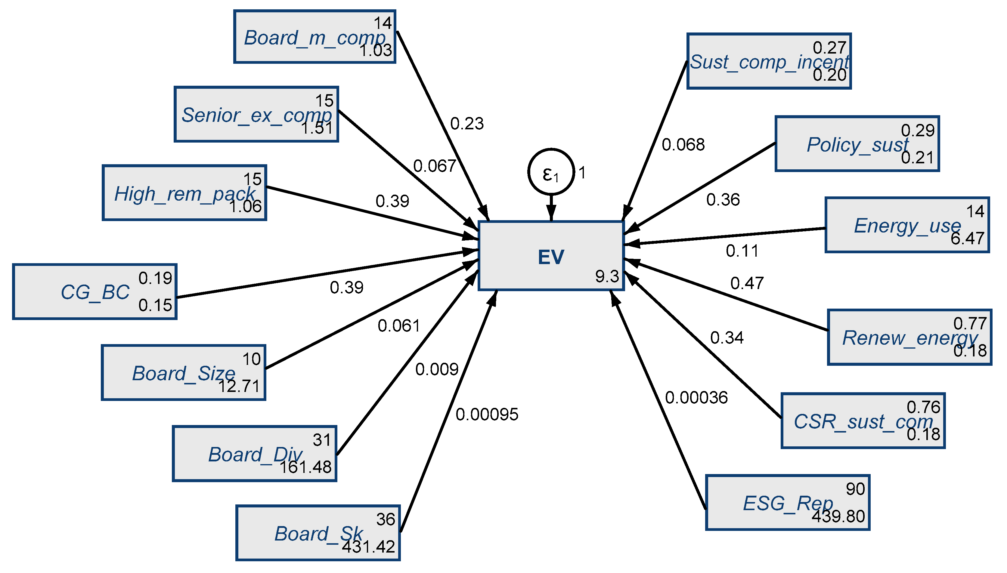 Sustainability 12 07247 g003