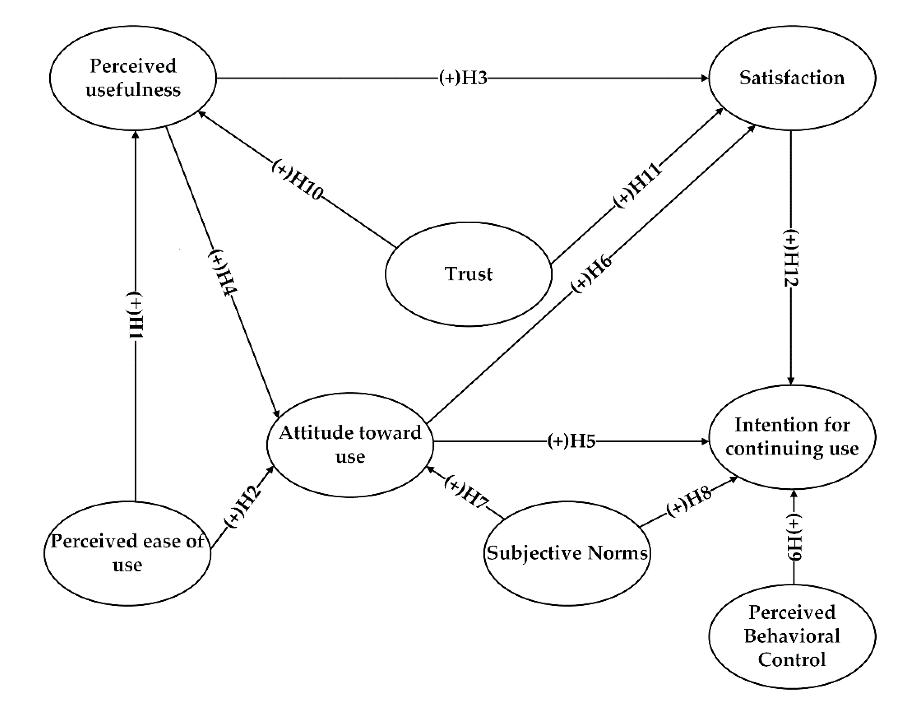 Sustainability 12 07252 g001