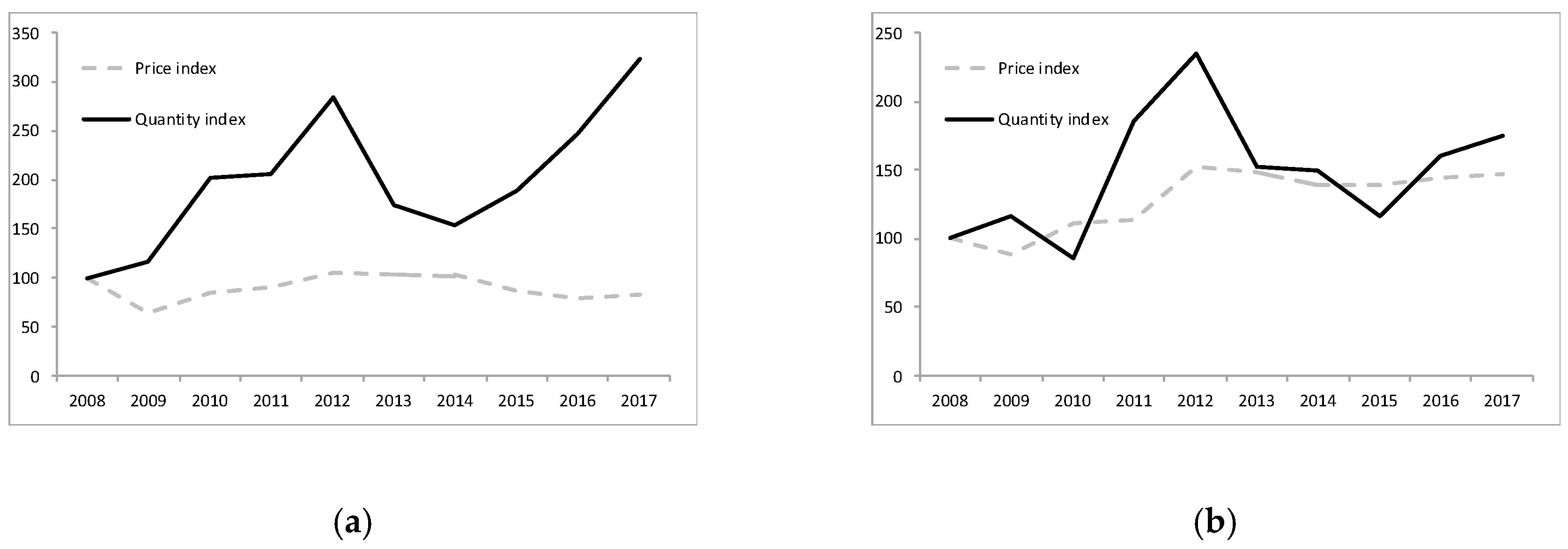 Sustainability 12 07254 g003