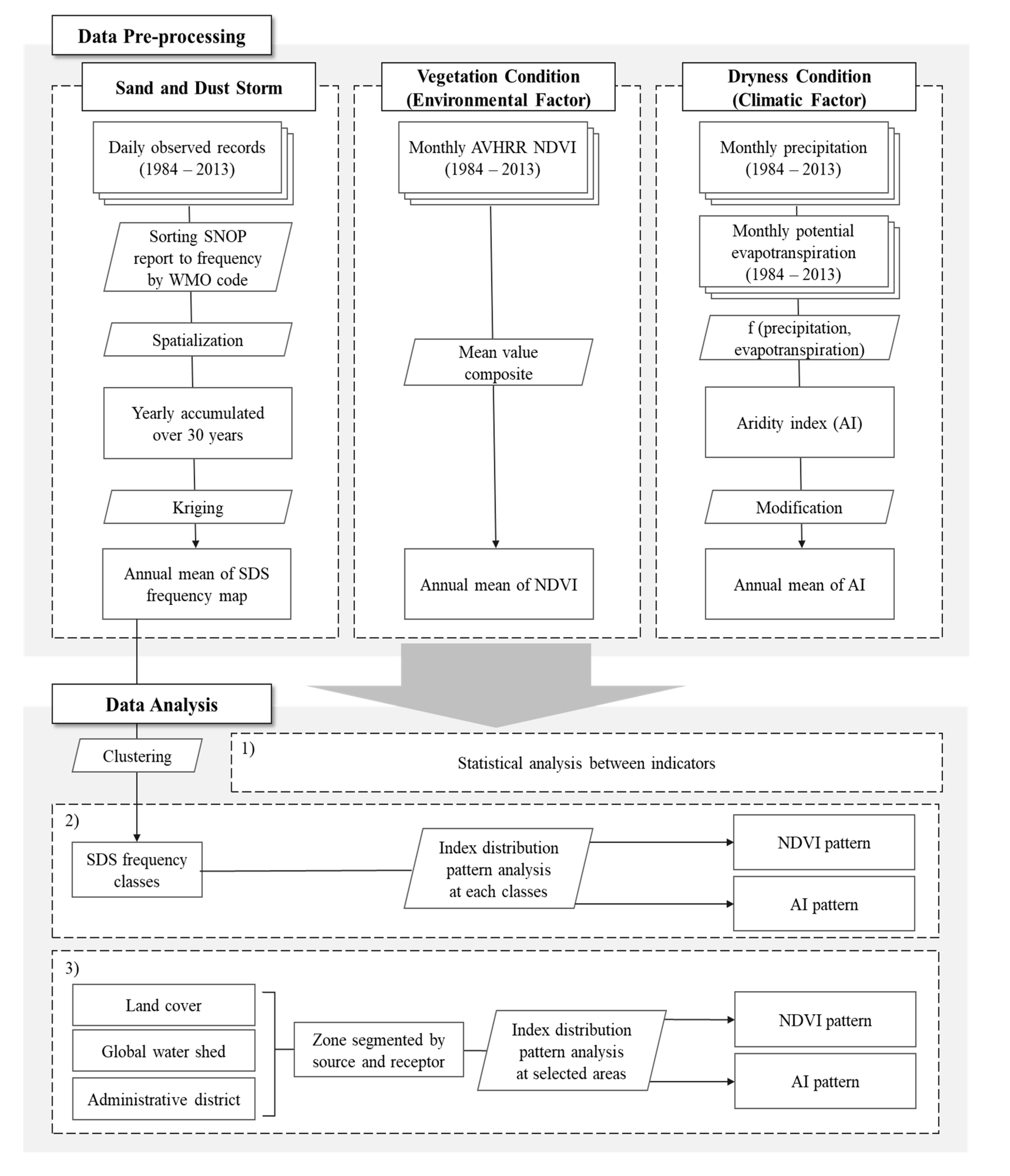 Sustainability 12 07256 g002