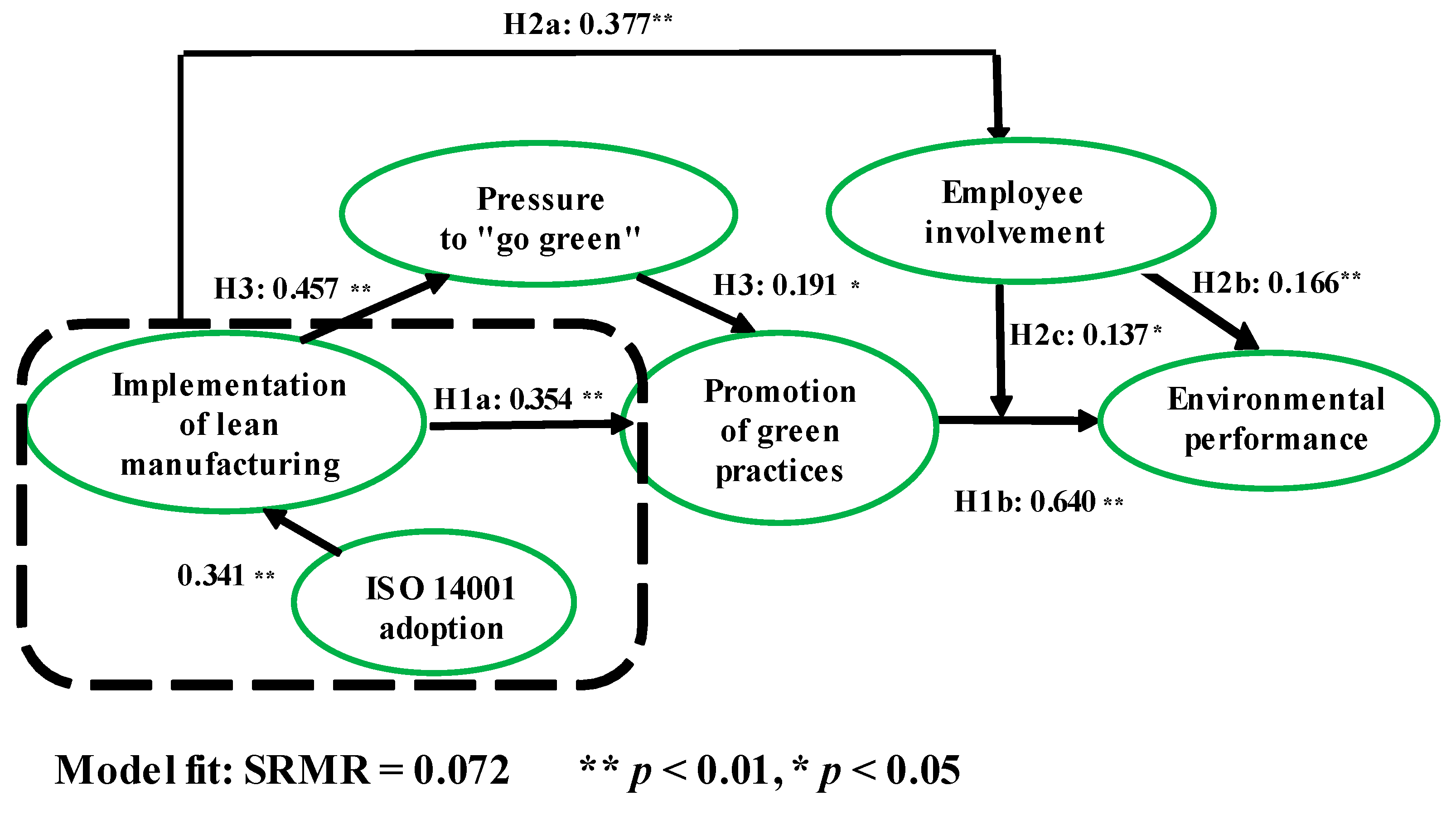 Sustainability 12 07258 g002